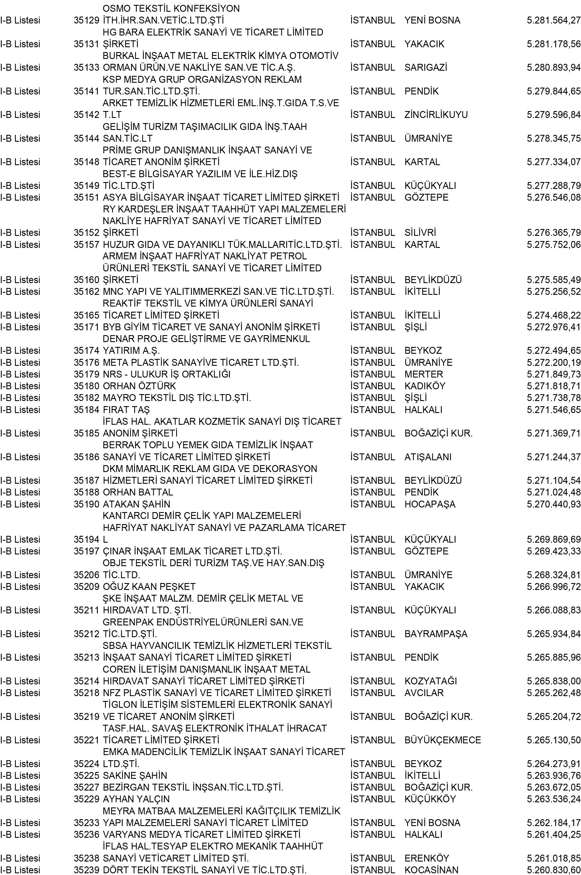B Istanbul Vergi Yüzsüzleri 318 1