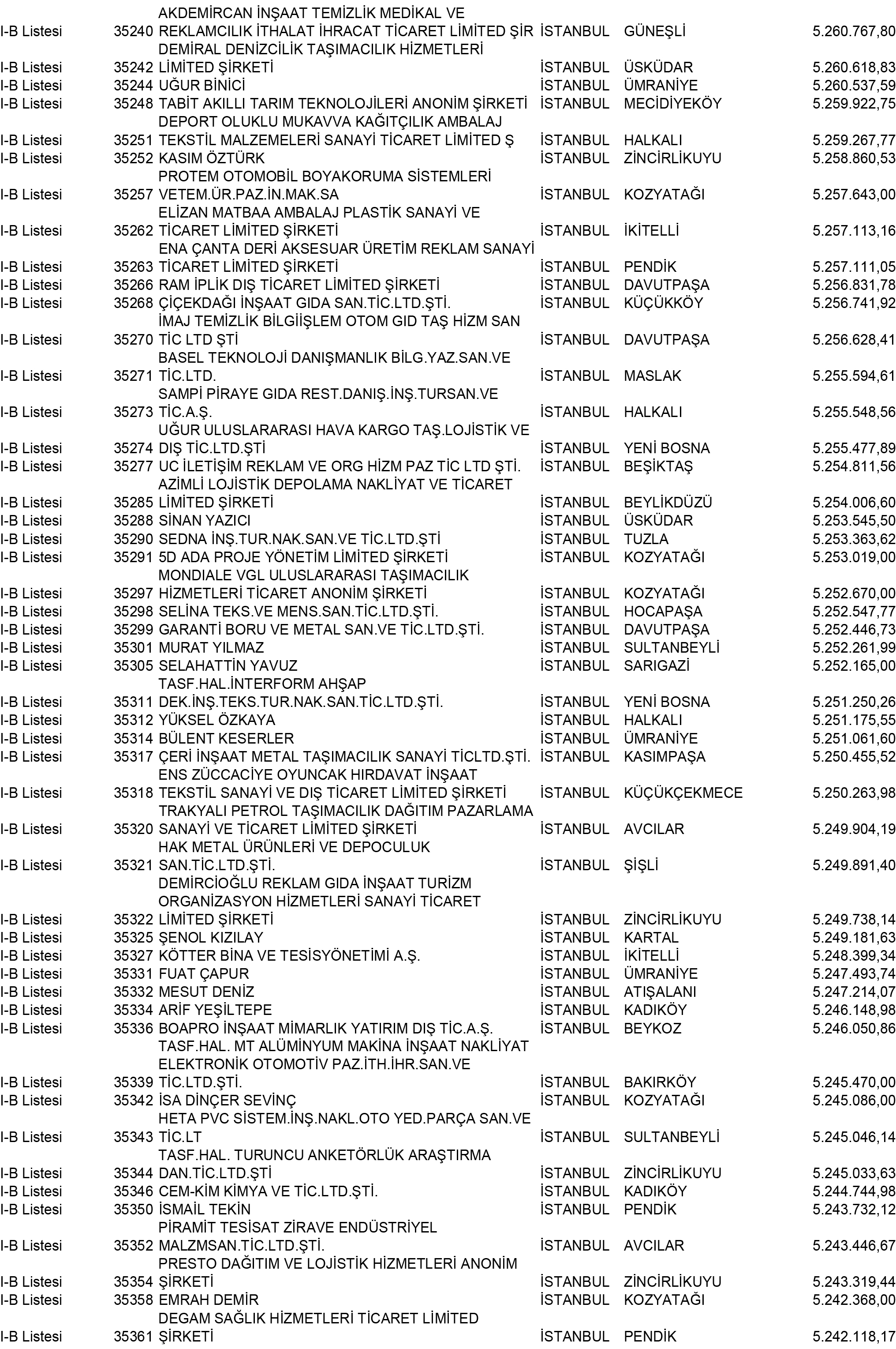 B Istanbul Vergi Yüzsüzleri 319 1