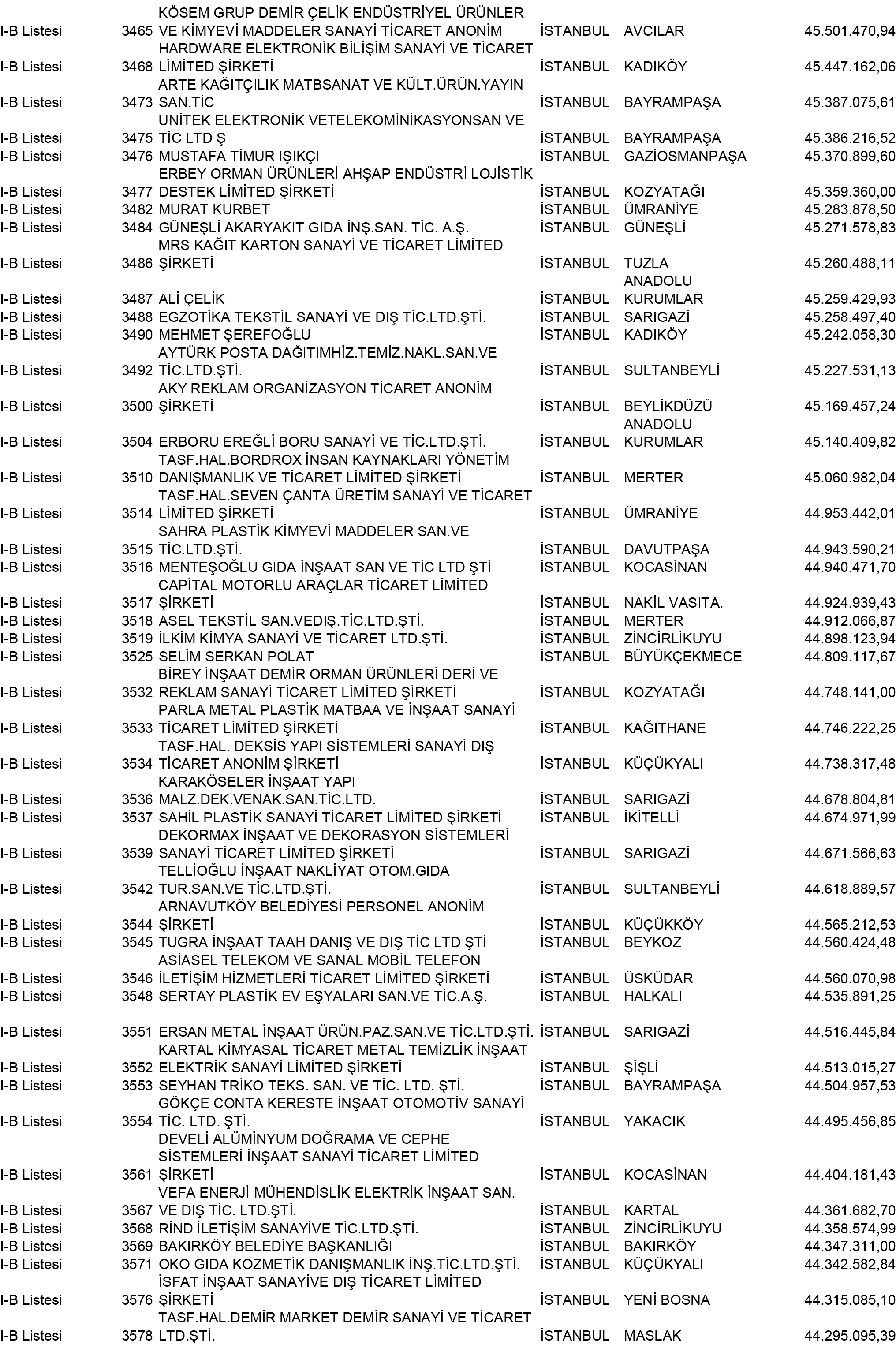 B Istanbul Vergi Yüzsüzleri 32 1