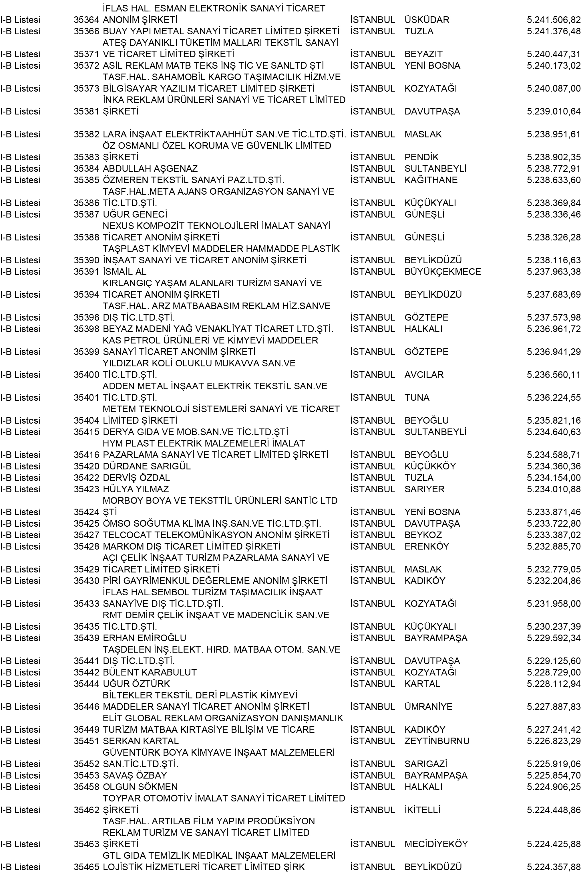 B Istanbul Vergi Yüzsüzleri 320 1