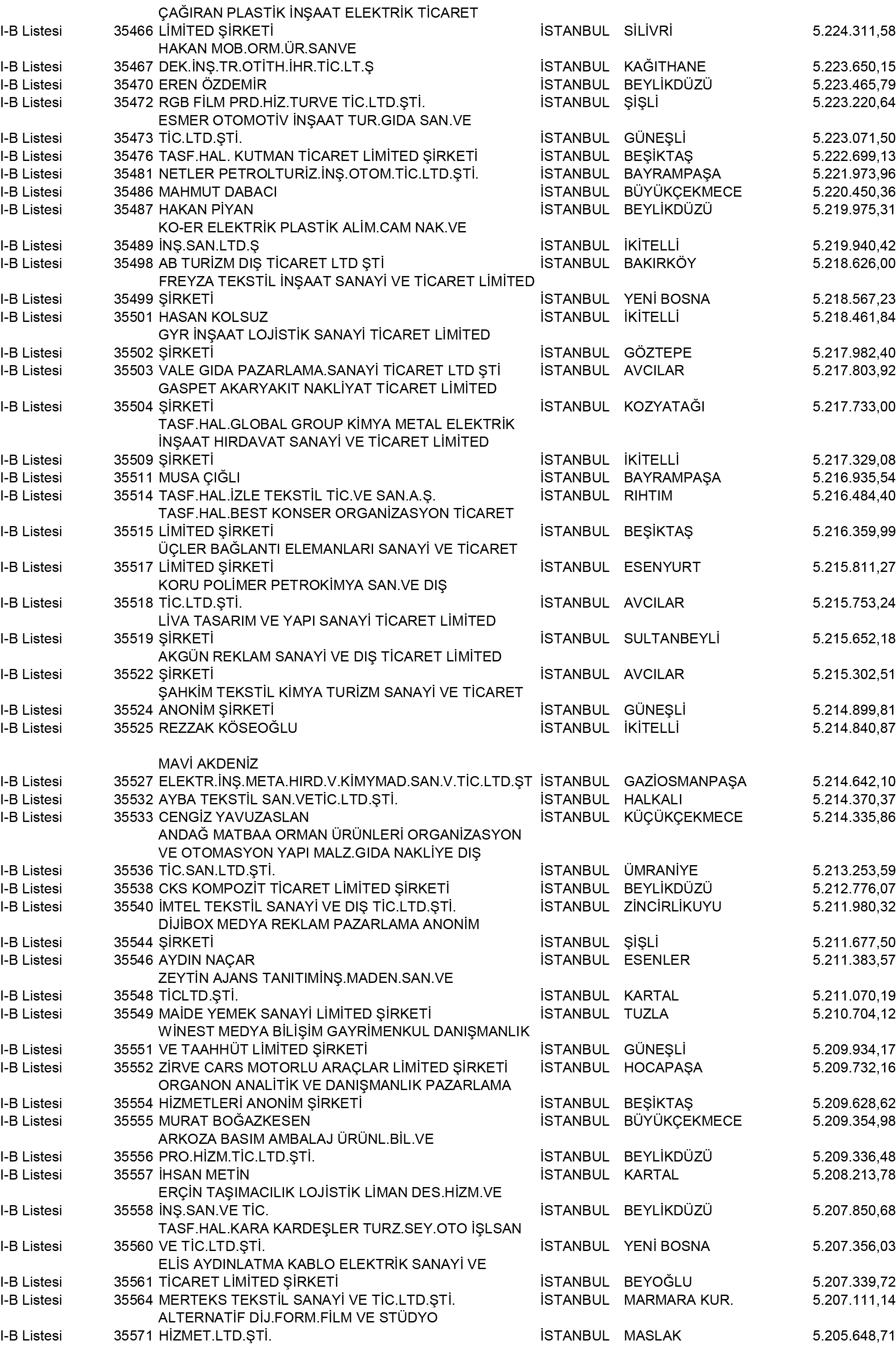 B Istanbul Vergi Yüzsüzleri 321 1