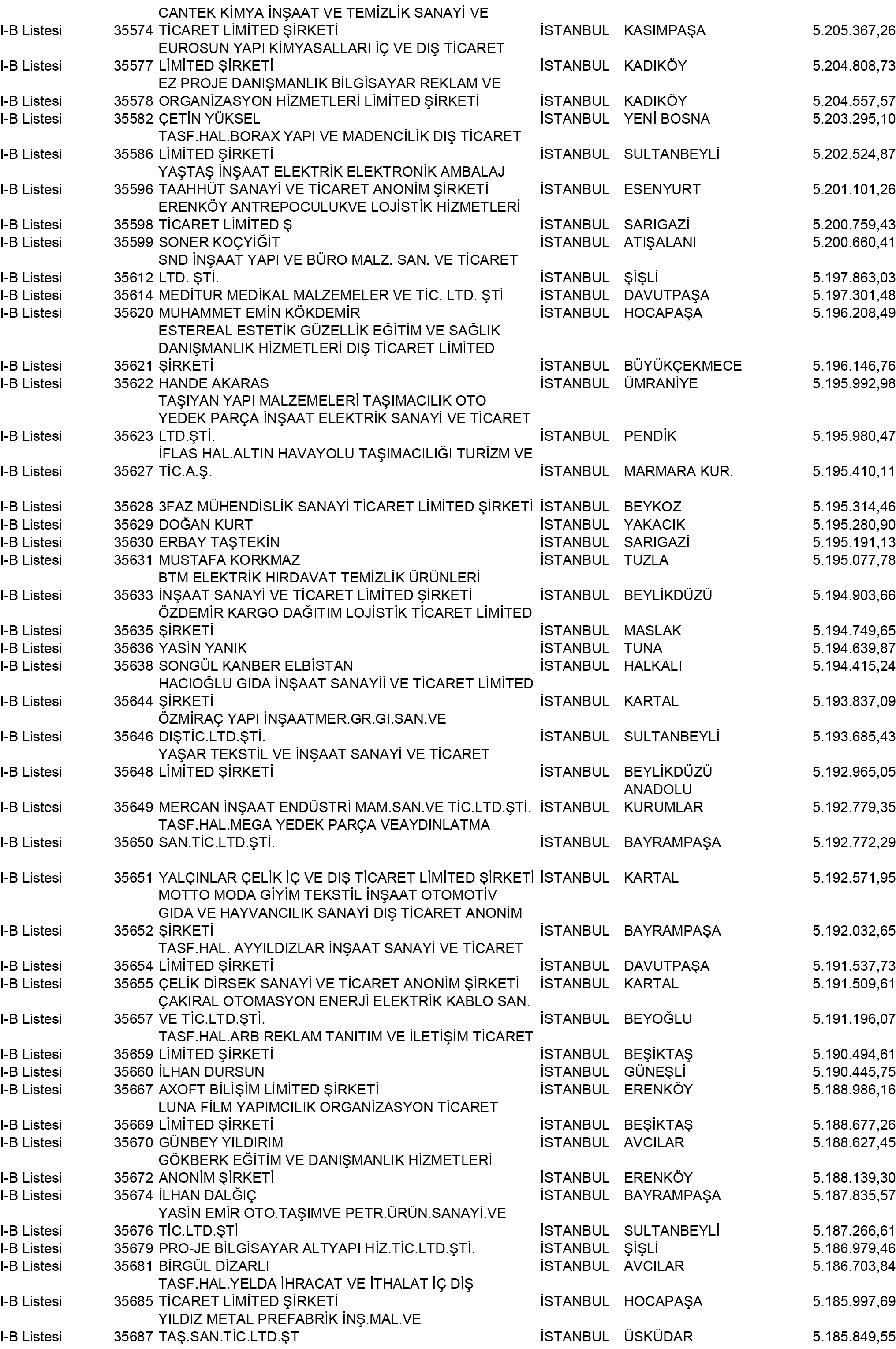 B Istanbul Vergi Yüzsüzleri 322 1