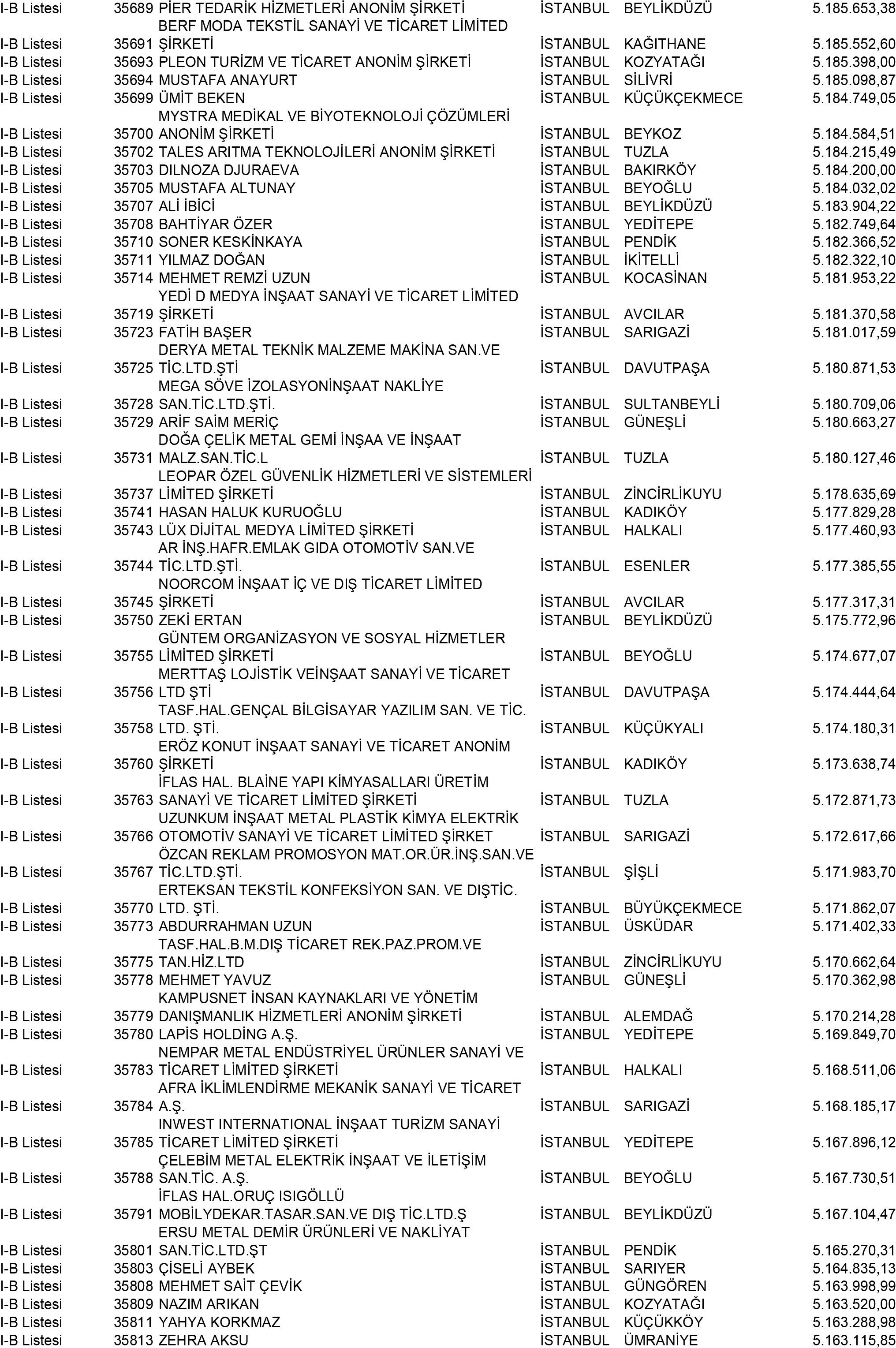 B Istanbul Vergi Yüzsüzleri 323 1