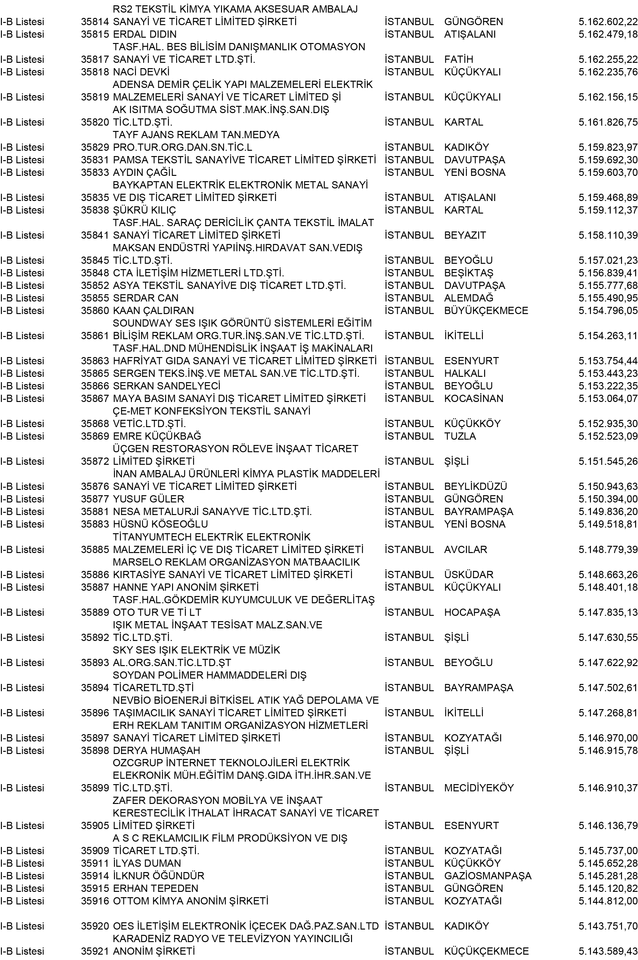 B Istanbul Vergi Yüzsüzleri 324 1