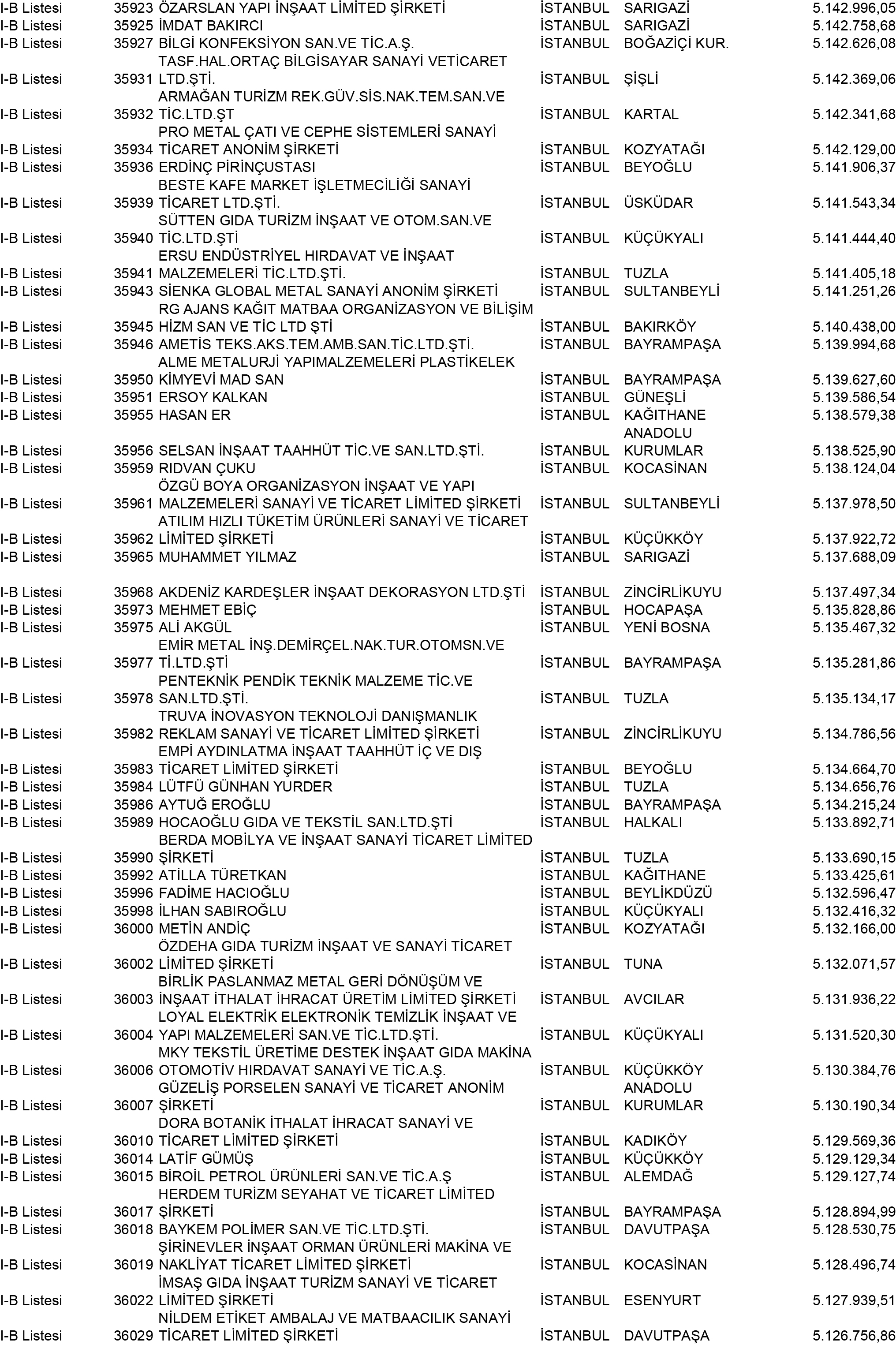 B Istanbul Vergi Yüzsüzleri 325 1