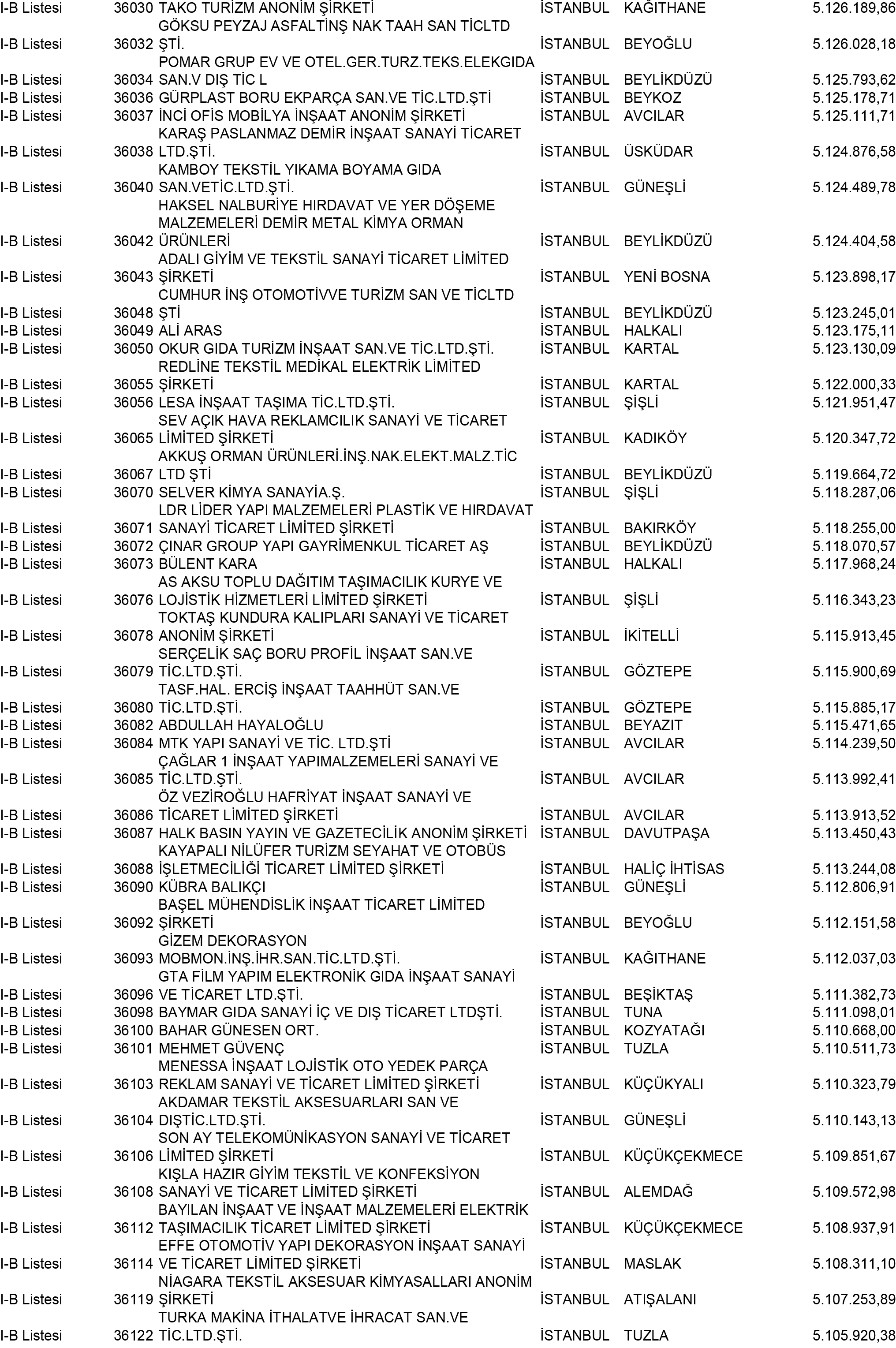 B Istanbul Vergi Yüzsüzleri 326 1