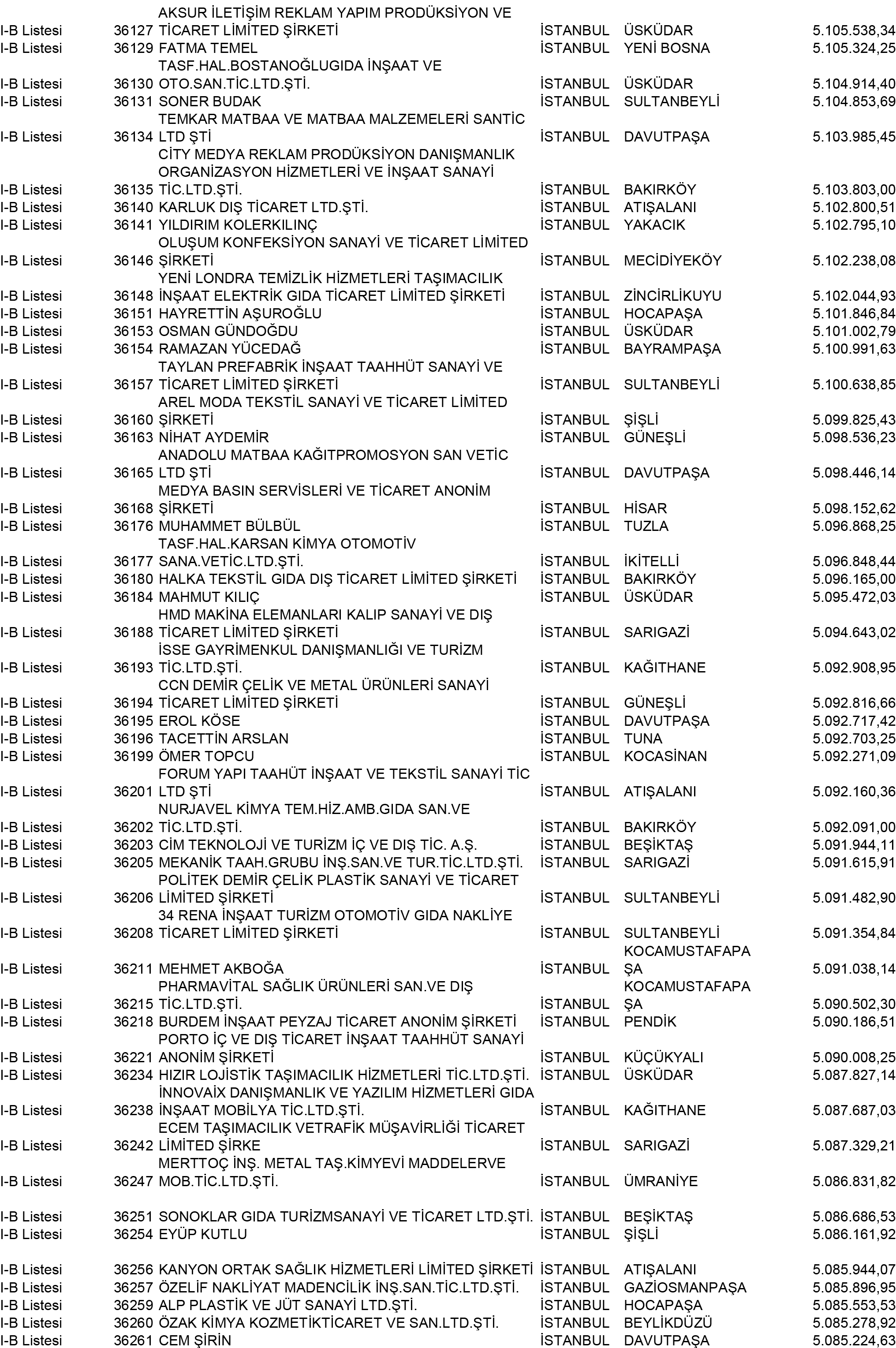 B Istanbul Vergi Yüzsüzleri 327 1