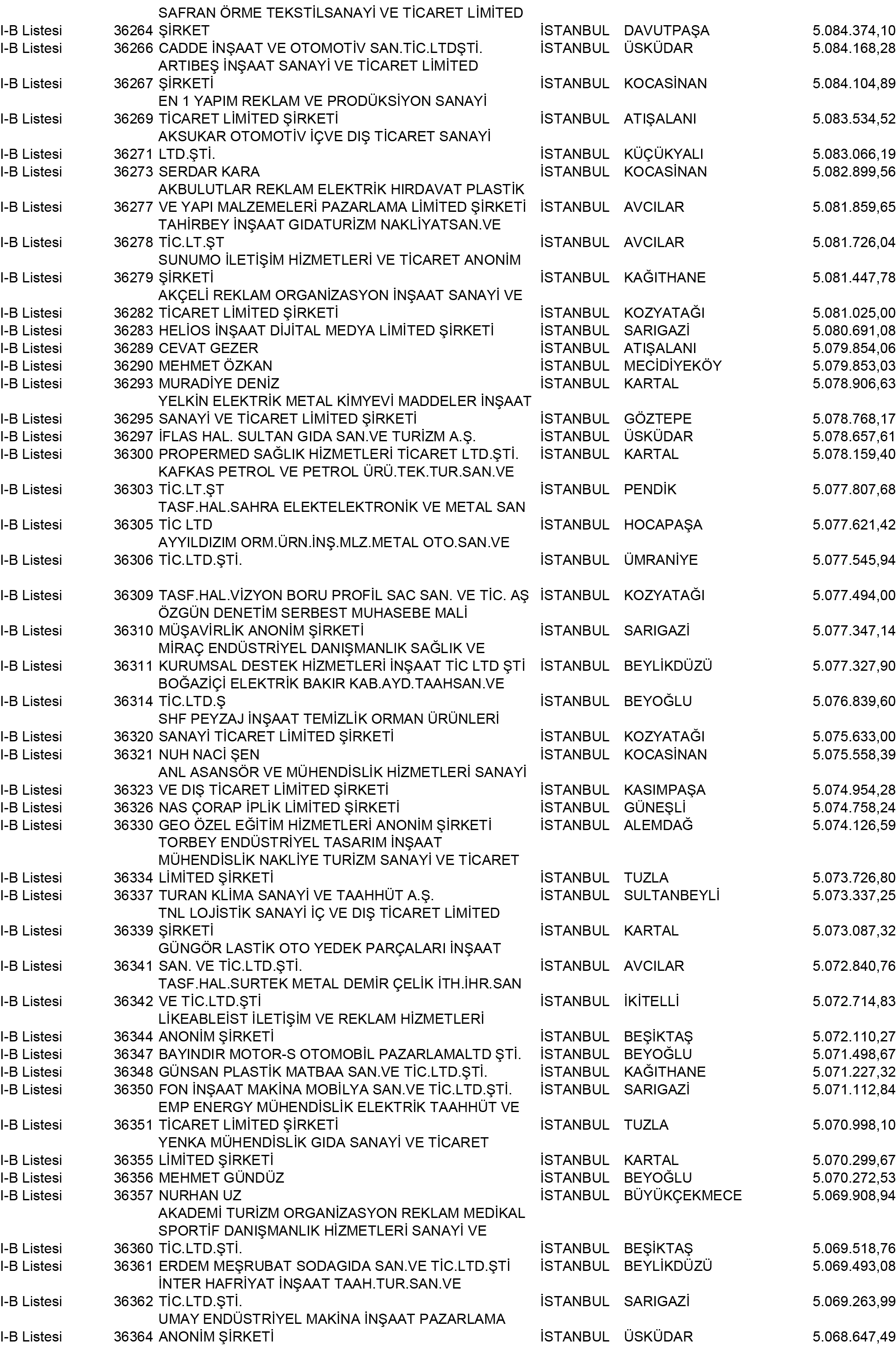 B Istanbul Vergi Yüzsüzleri 328 1