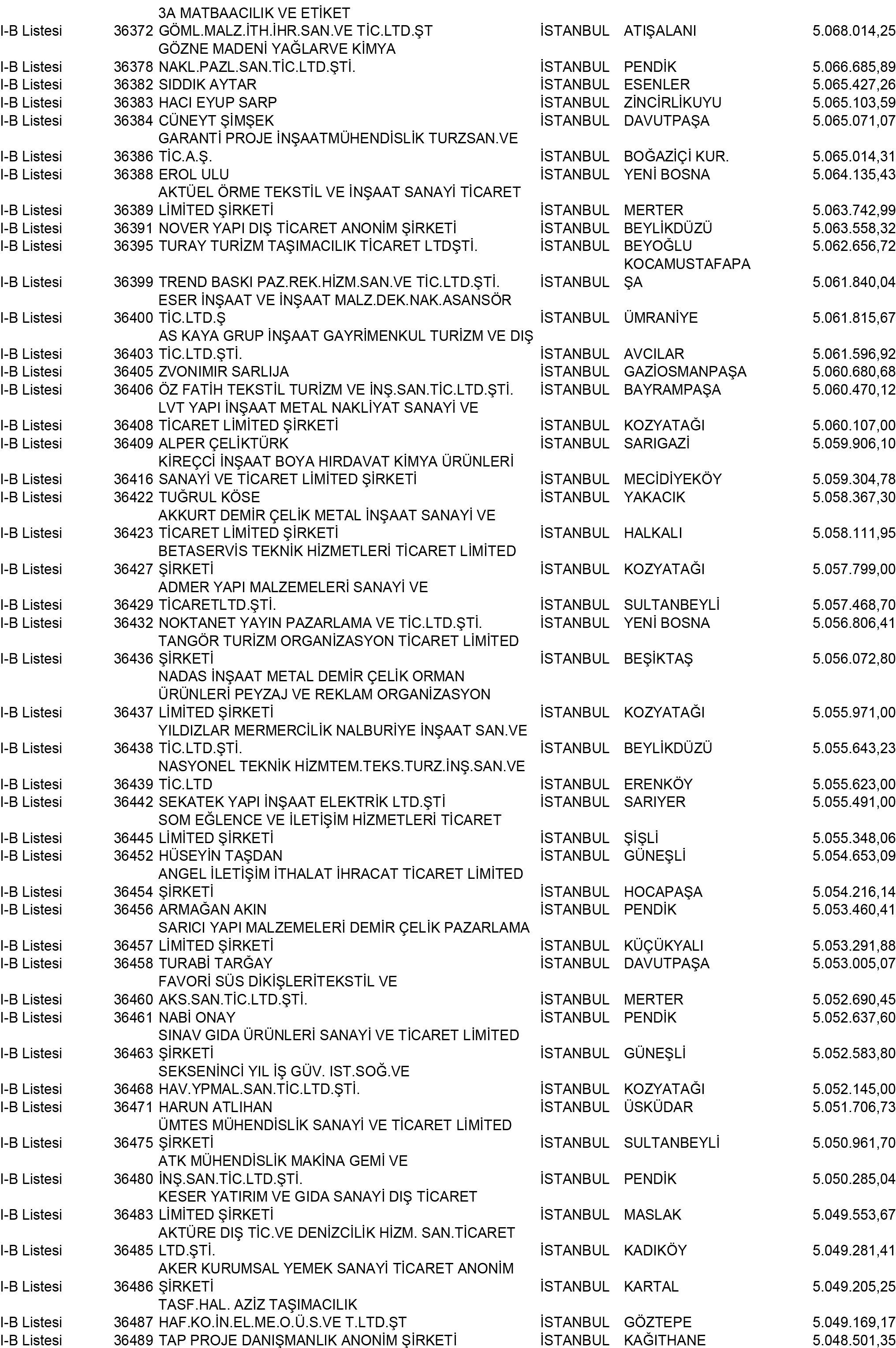 B Istanbul Vergi Yüzsüzleri 329 1