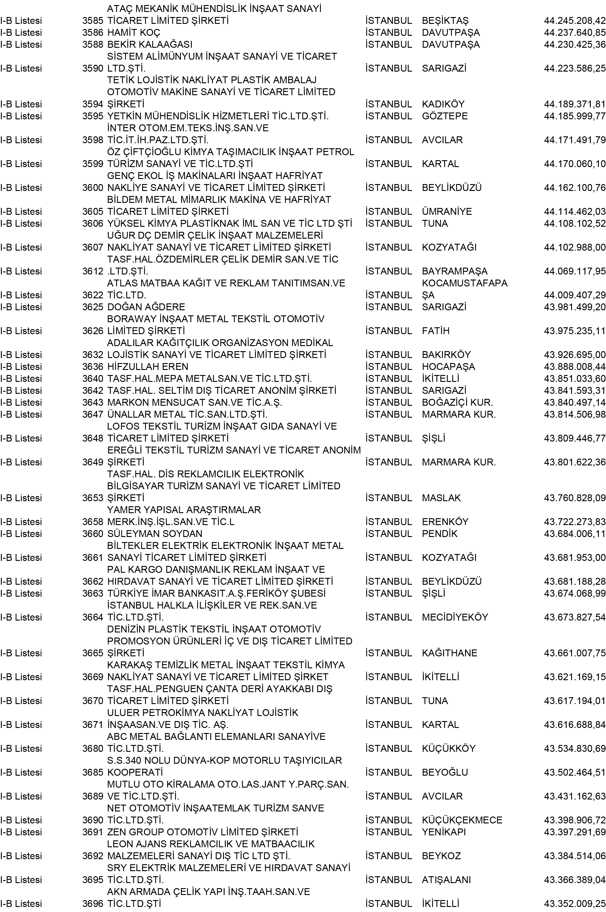 B Istanbul Vergi Yüzsüzleri 33 1