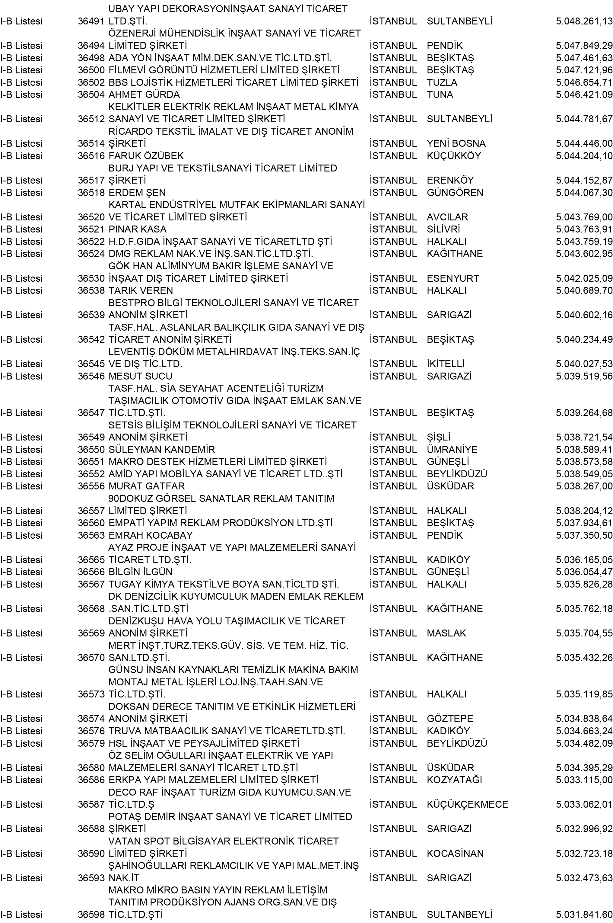 B Istanbul Vergi Yüzsüzleri 330 1