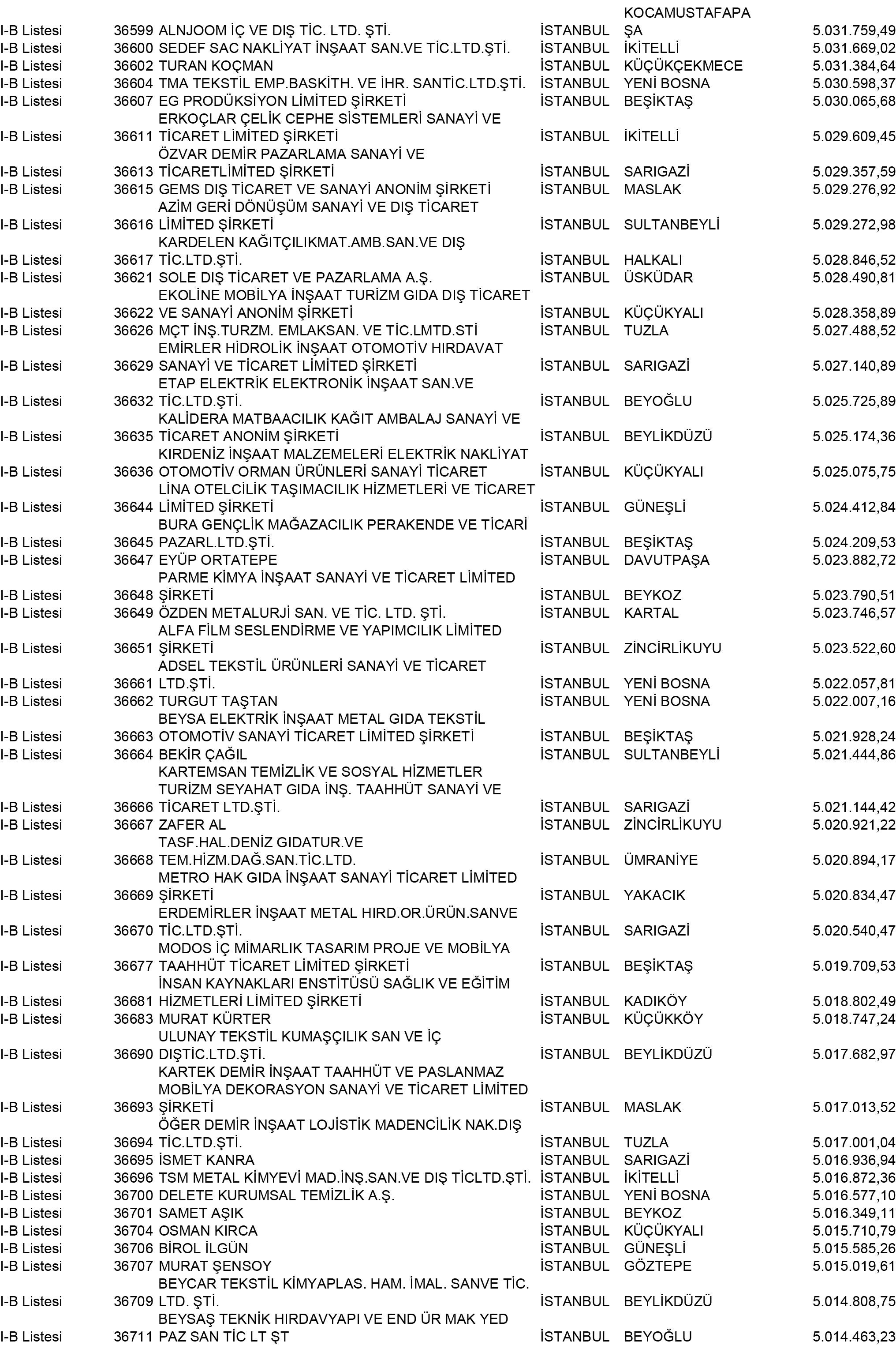 B Istanbul Vergi Yüzsüzleri 331 1