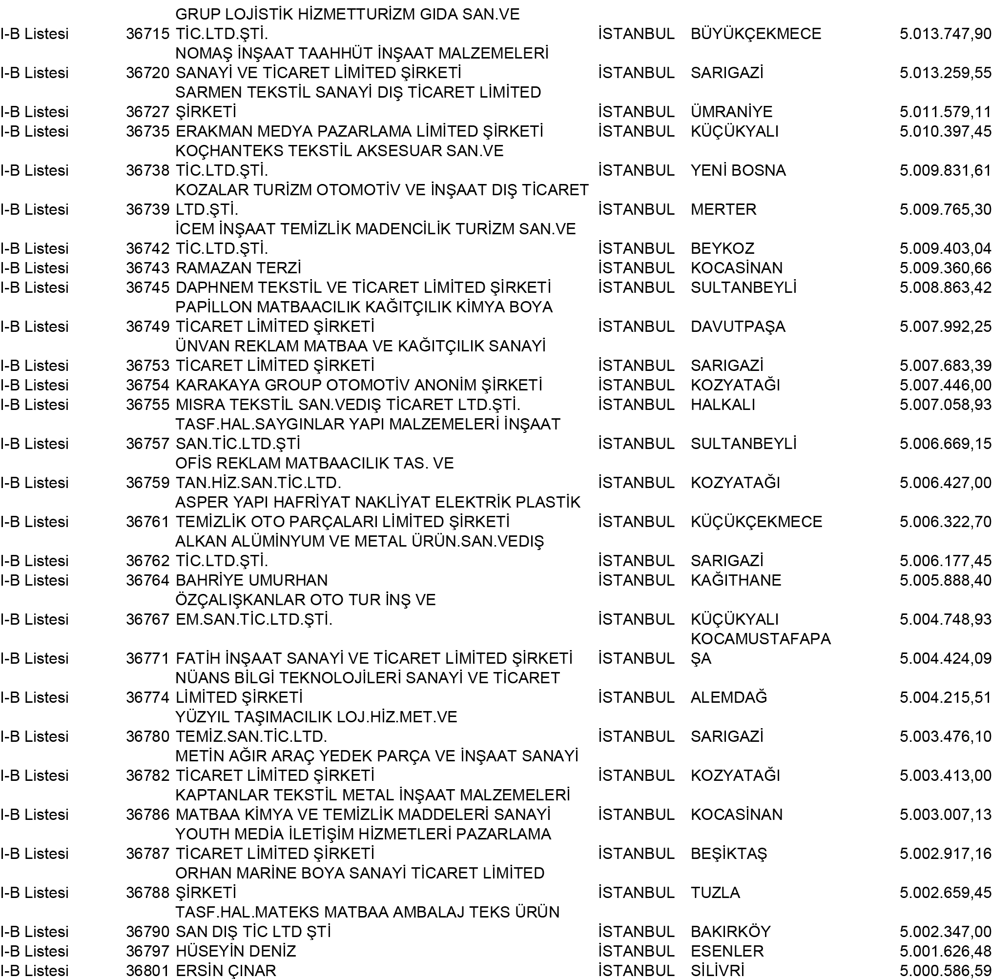 B Istanbul Vergi Yüzsüzleri 332 1
