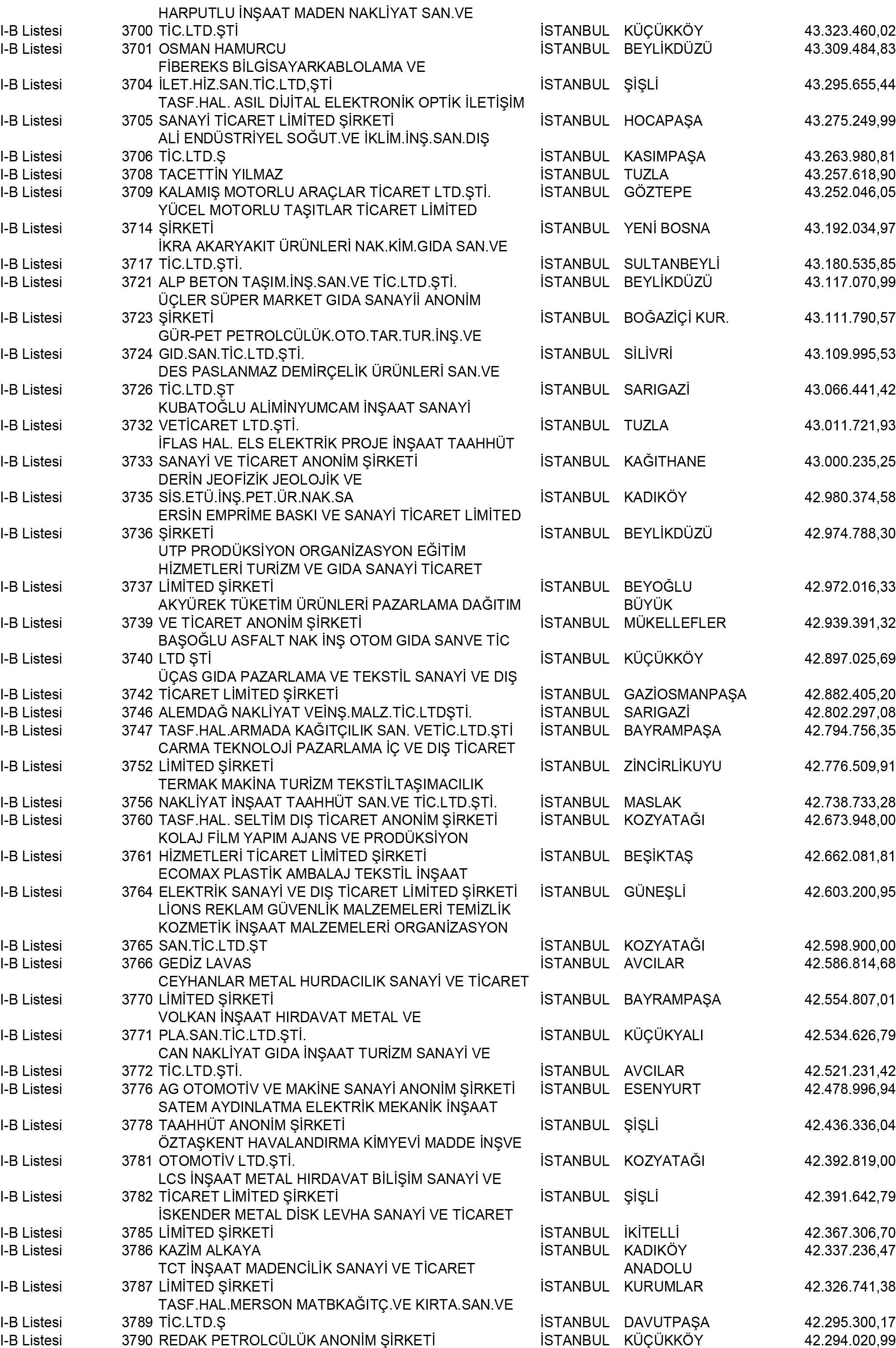 B Istanbul Vergi Yüzsüzleri 34 1