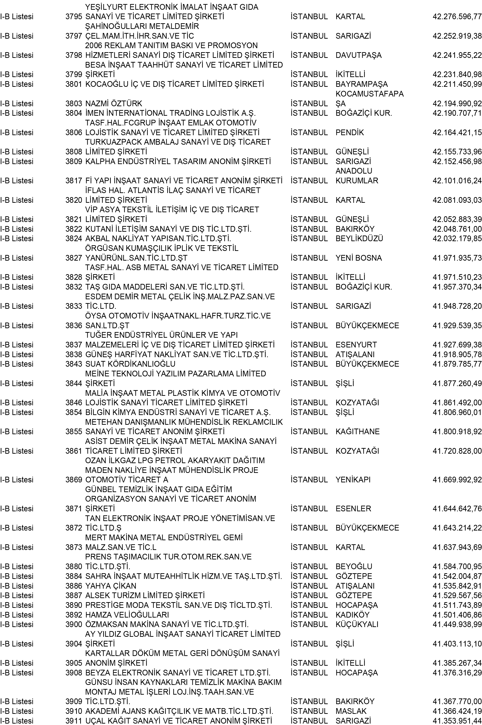 B Istanbul Vergi Yüzsüzleri 35 1