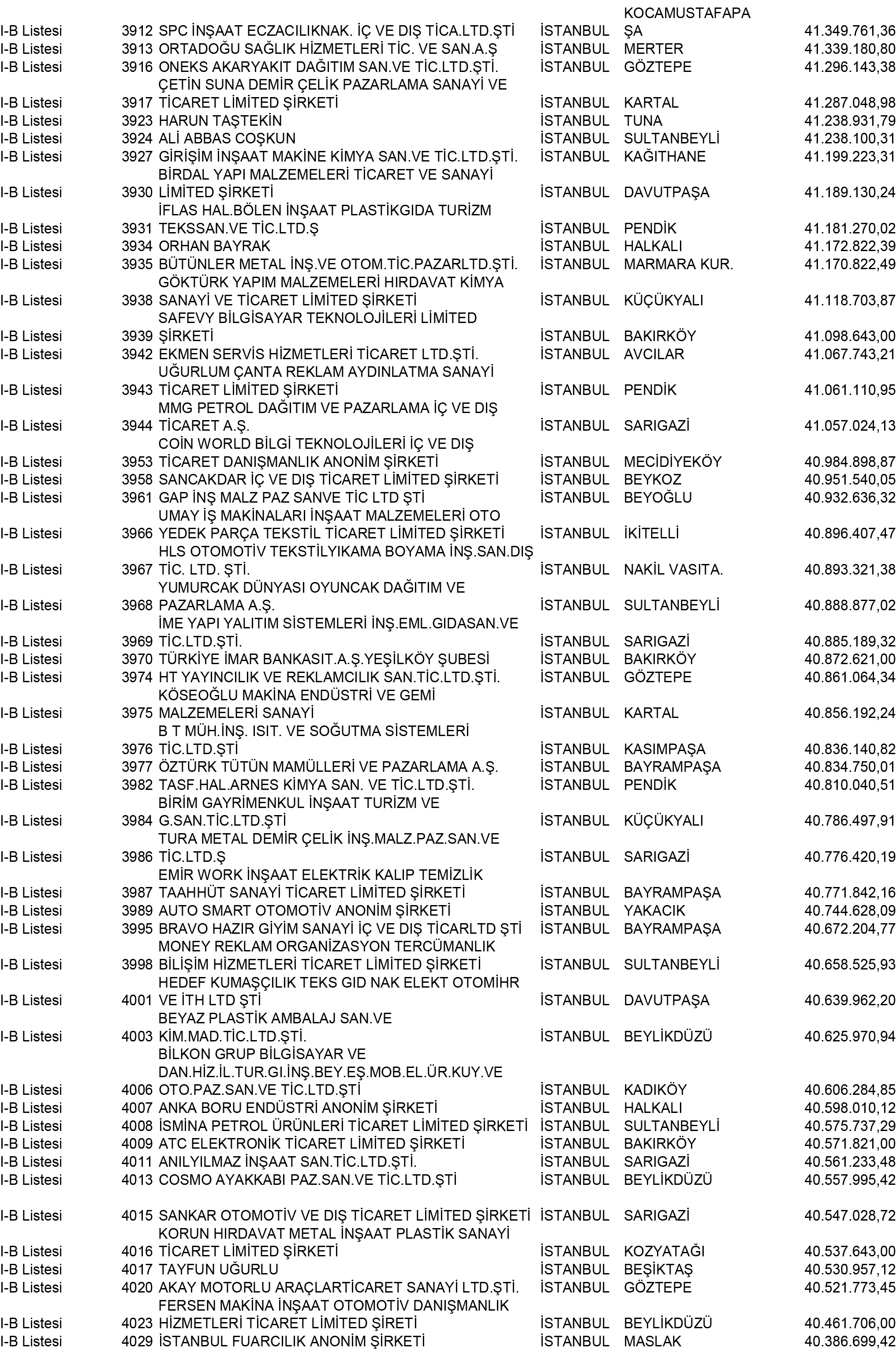 B Istanbul Vergi Yüzsüzleri 36 1