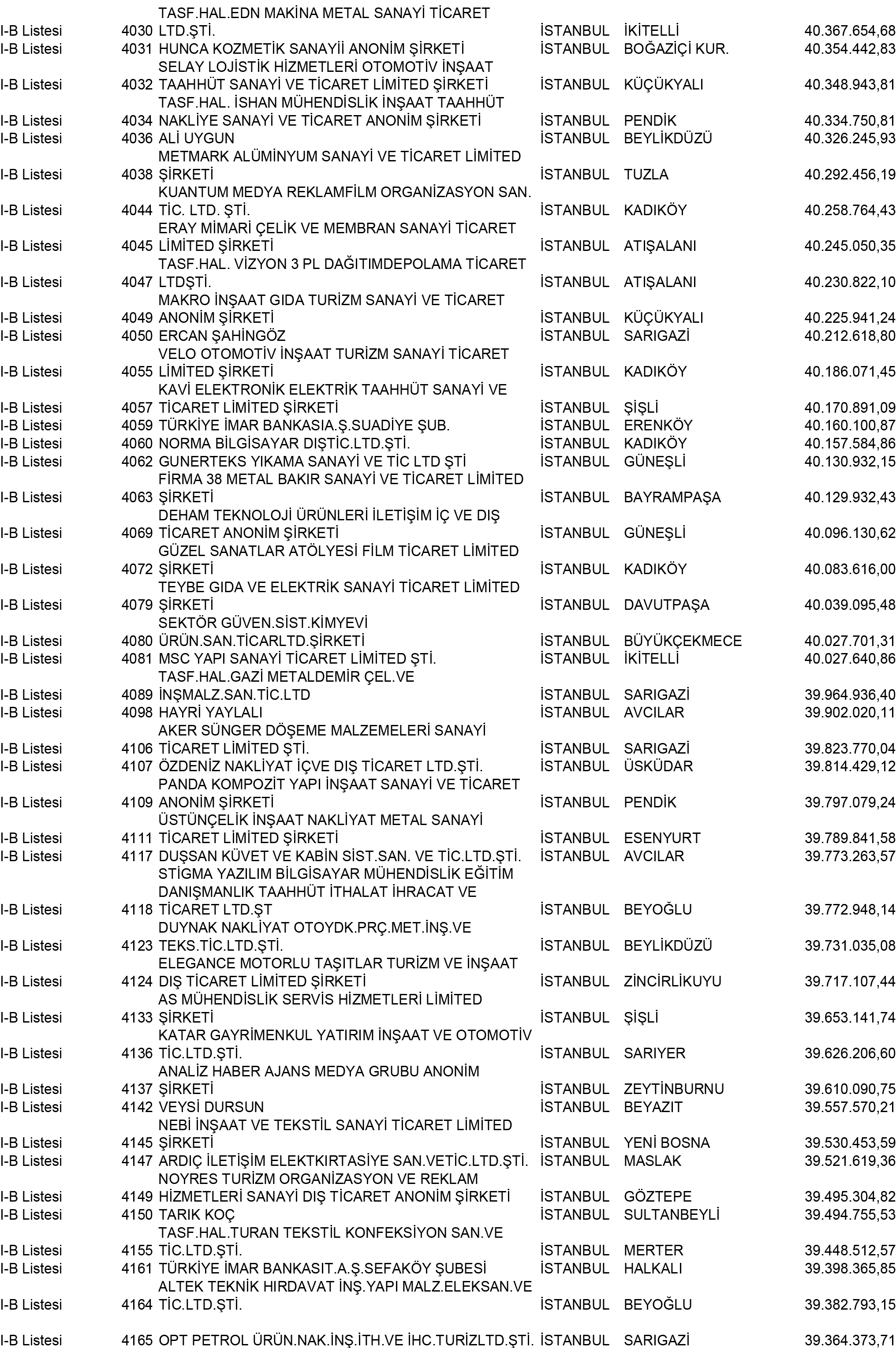 B Istanbul Vergi Yüzsüzleri 37 1