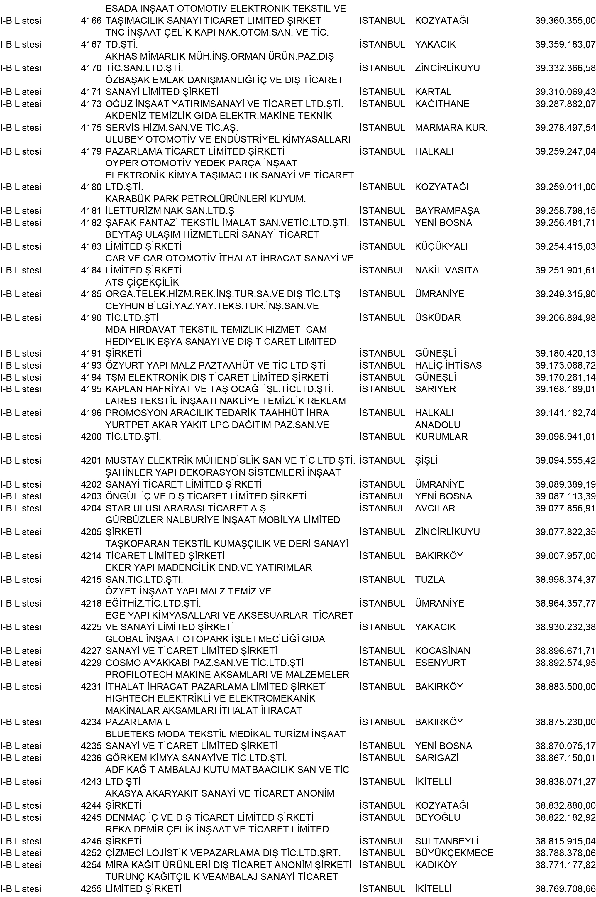 B Istanbul Vergi Yüzsüzleri 38 1