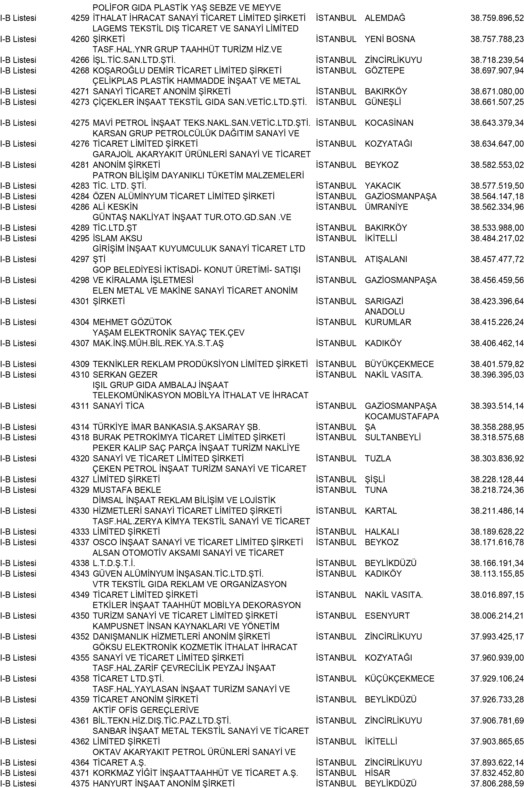 B Istanbul Vergi Yüzsüzleri 39 1