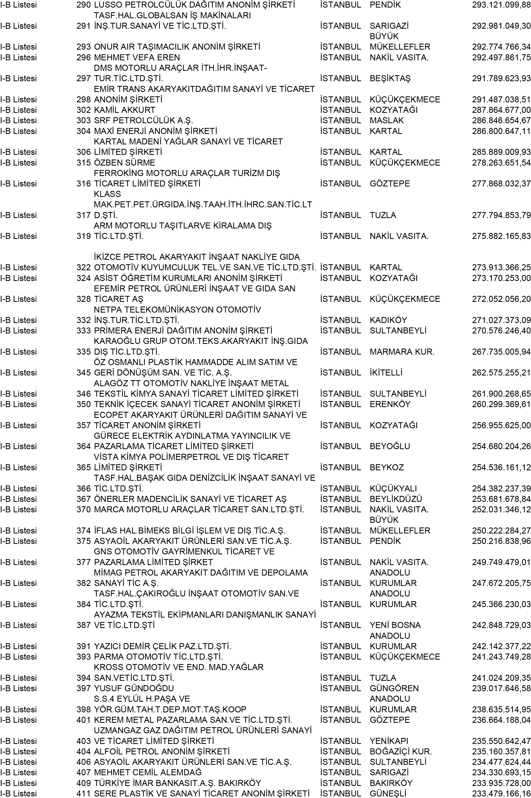 B Istanbul Vergi Yüzsüzleri 4 1