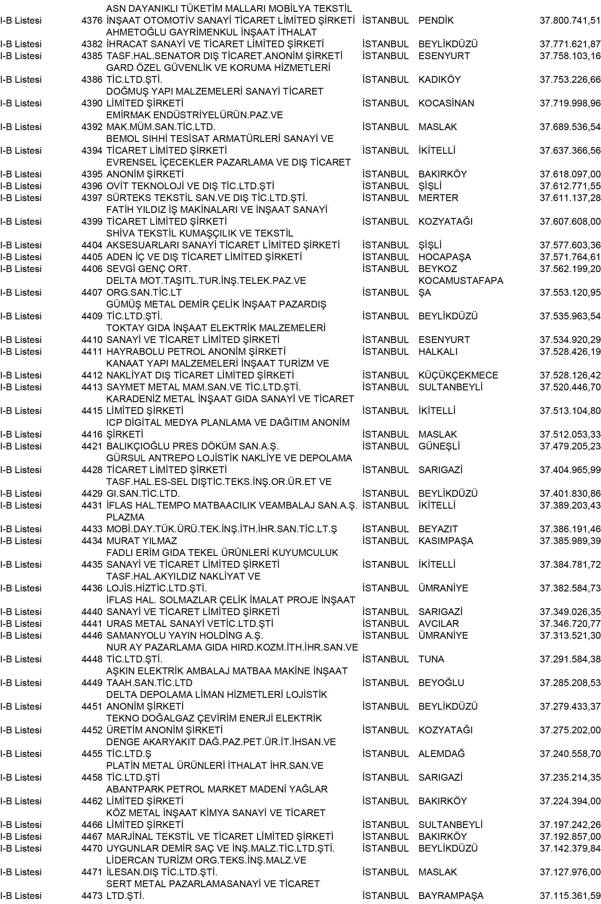 B Istanbul Vergi Yüzsüzleri 40 1