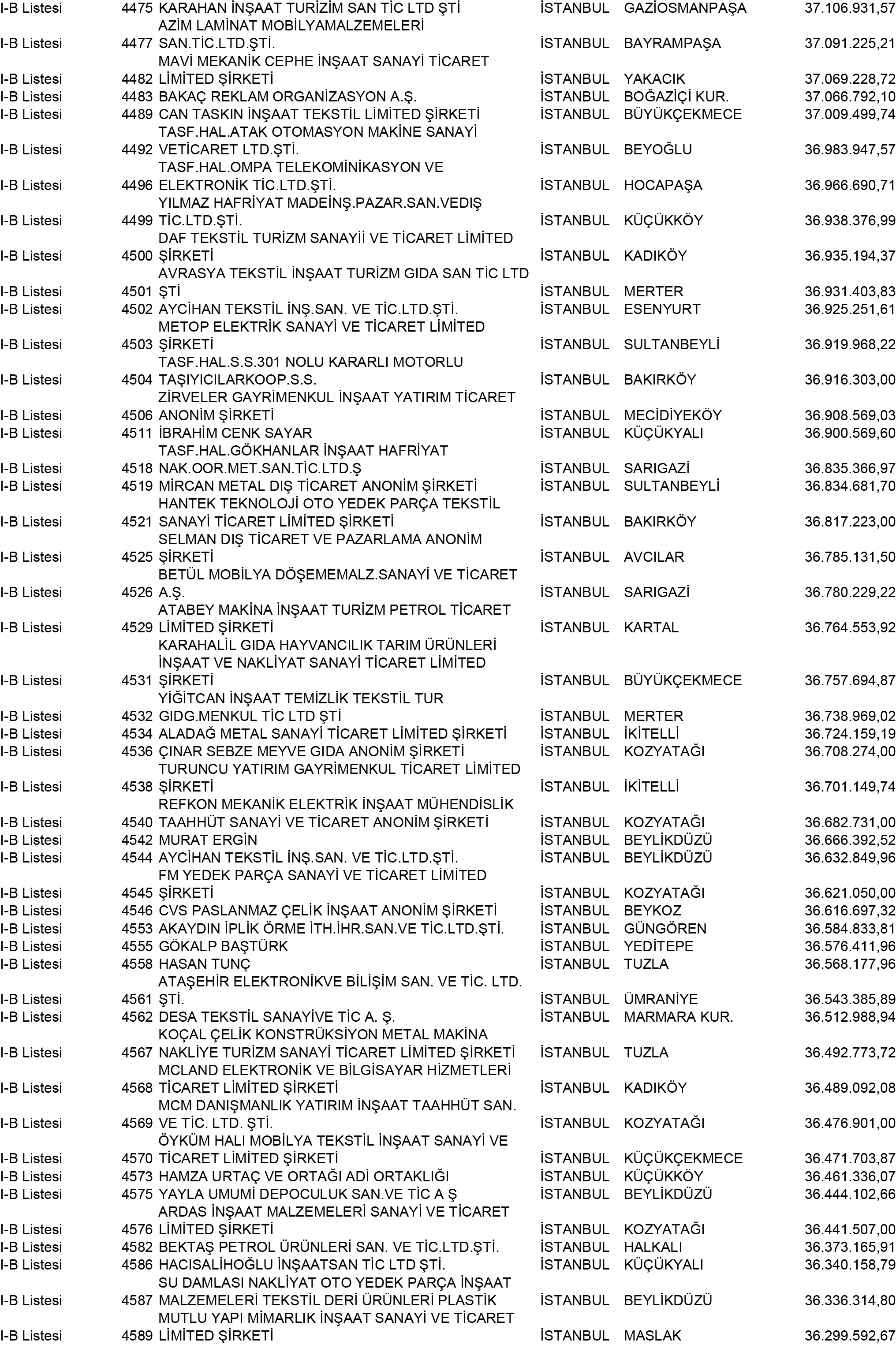 B Istanbul Vergi Yüzsüzleri 41 1