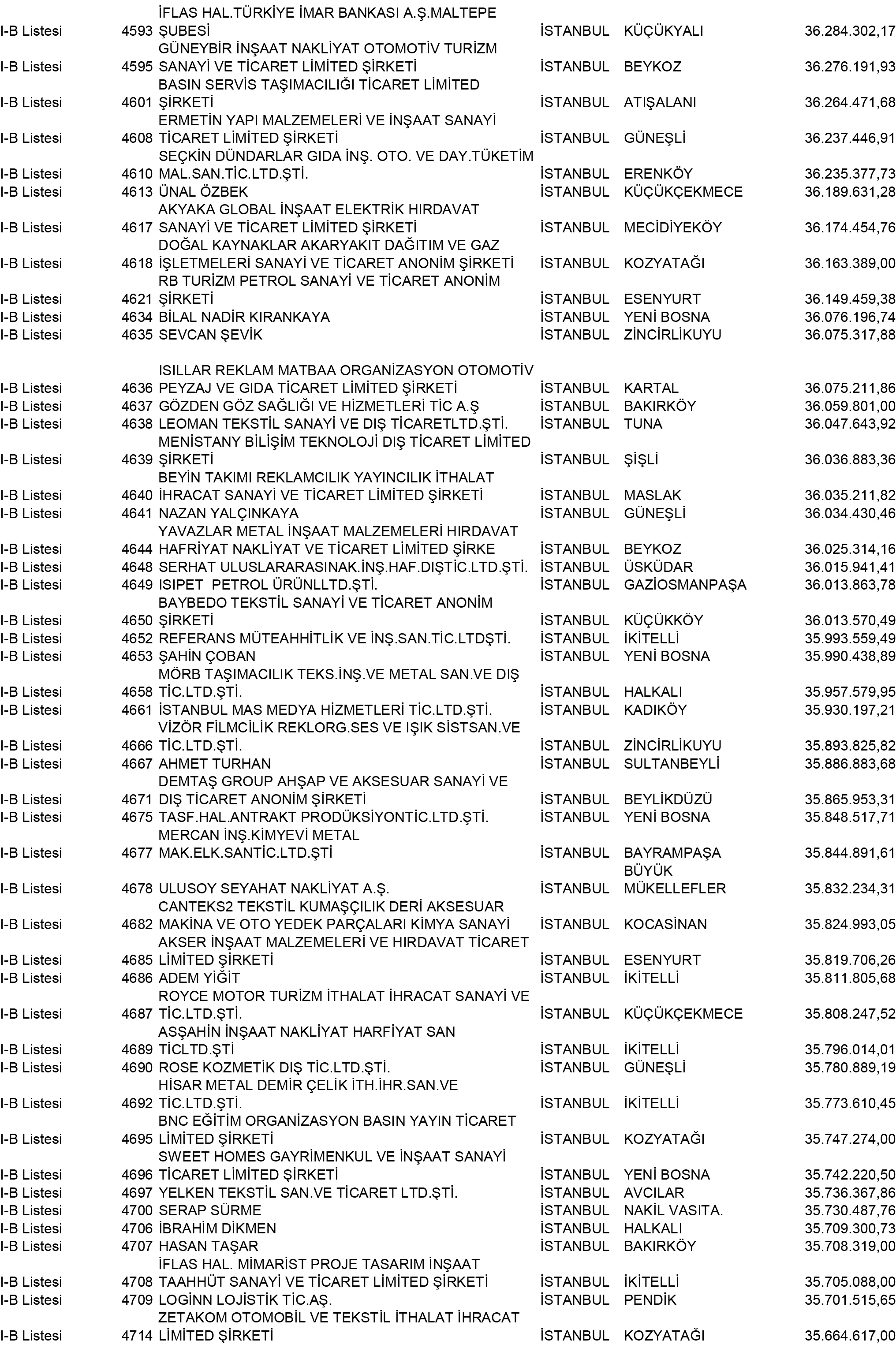 B Istanbul Vergi Yüzsüzleri 42 1