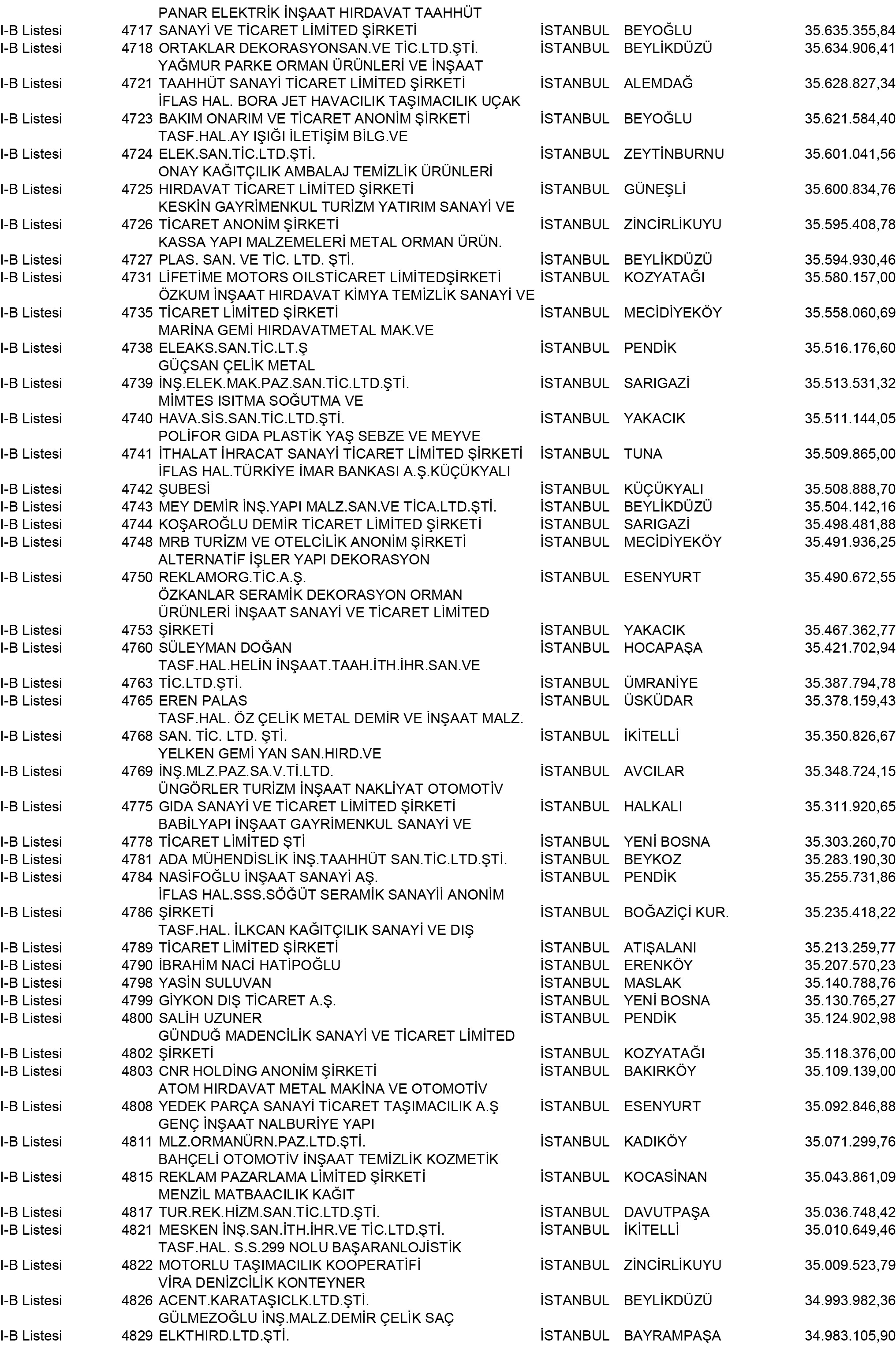 B Istanbul Vergi Yüzsüzleri 43 1