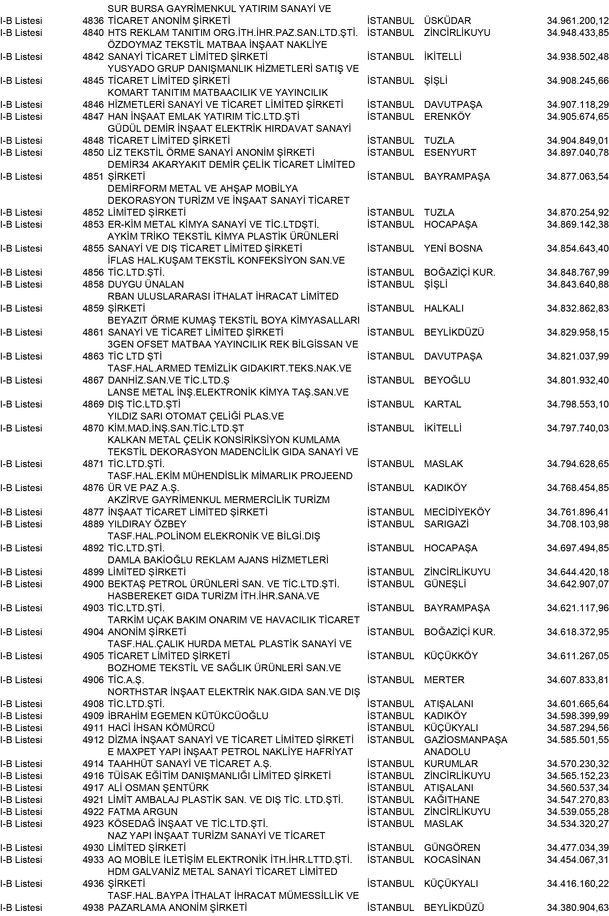 B Istanbul Vergi Yüzsüzleri 44 1