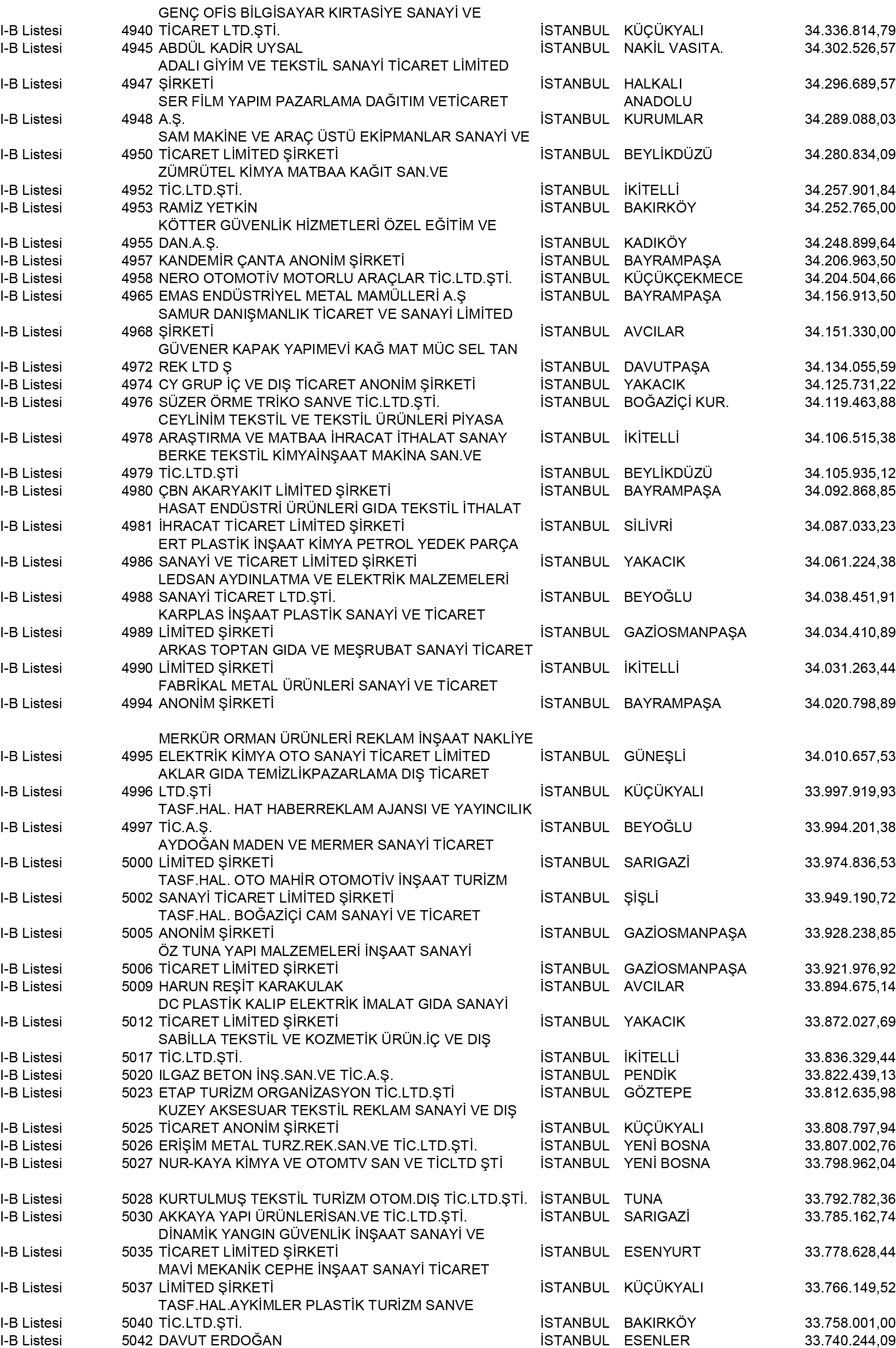 B Istanbul Vergi Yüzsüzleri 45 1