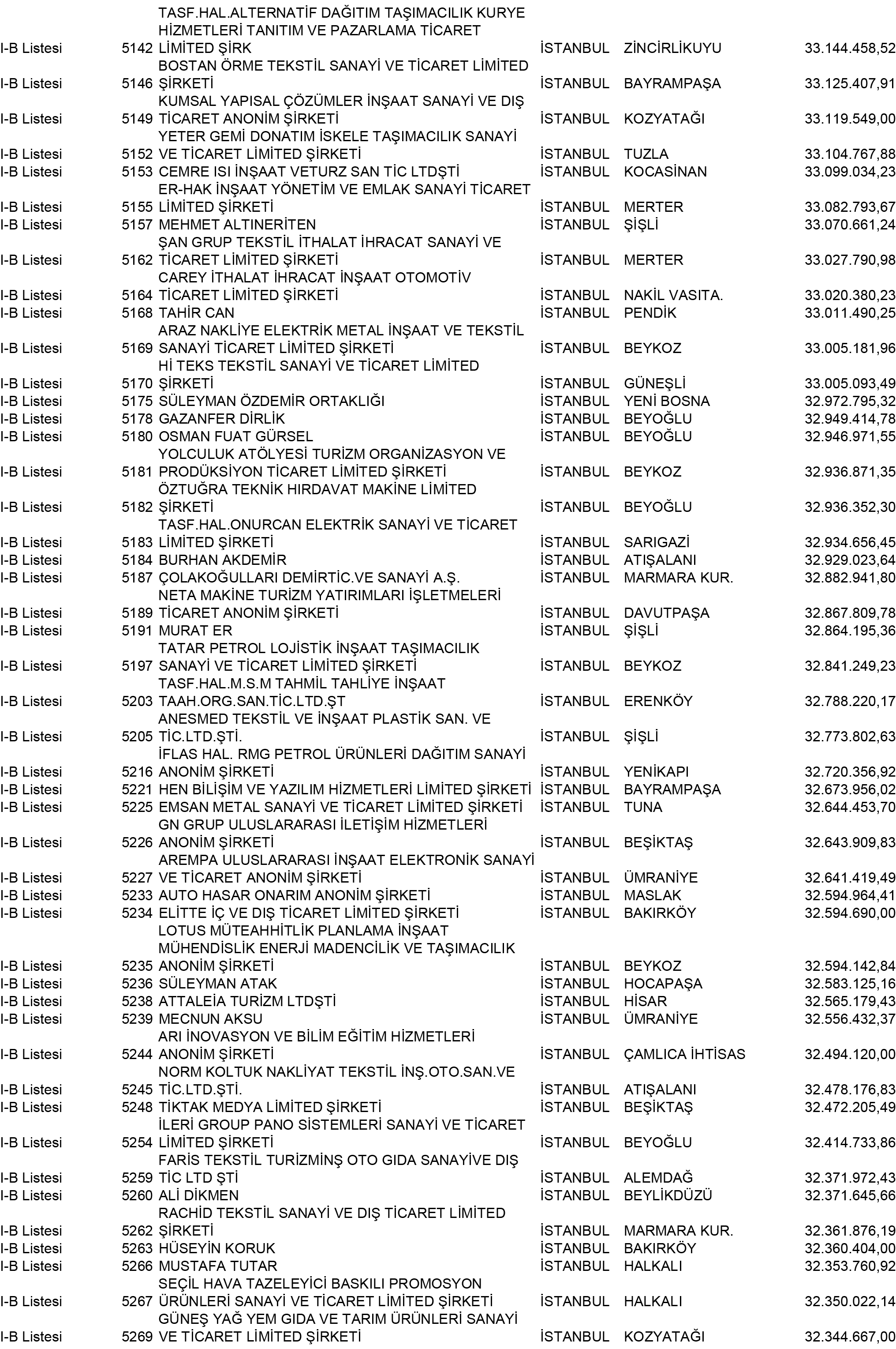 B Istanbul Vergi Yüzsüzleri 47 1