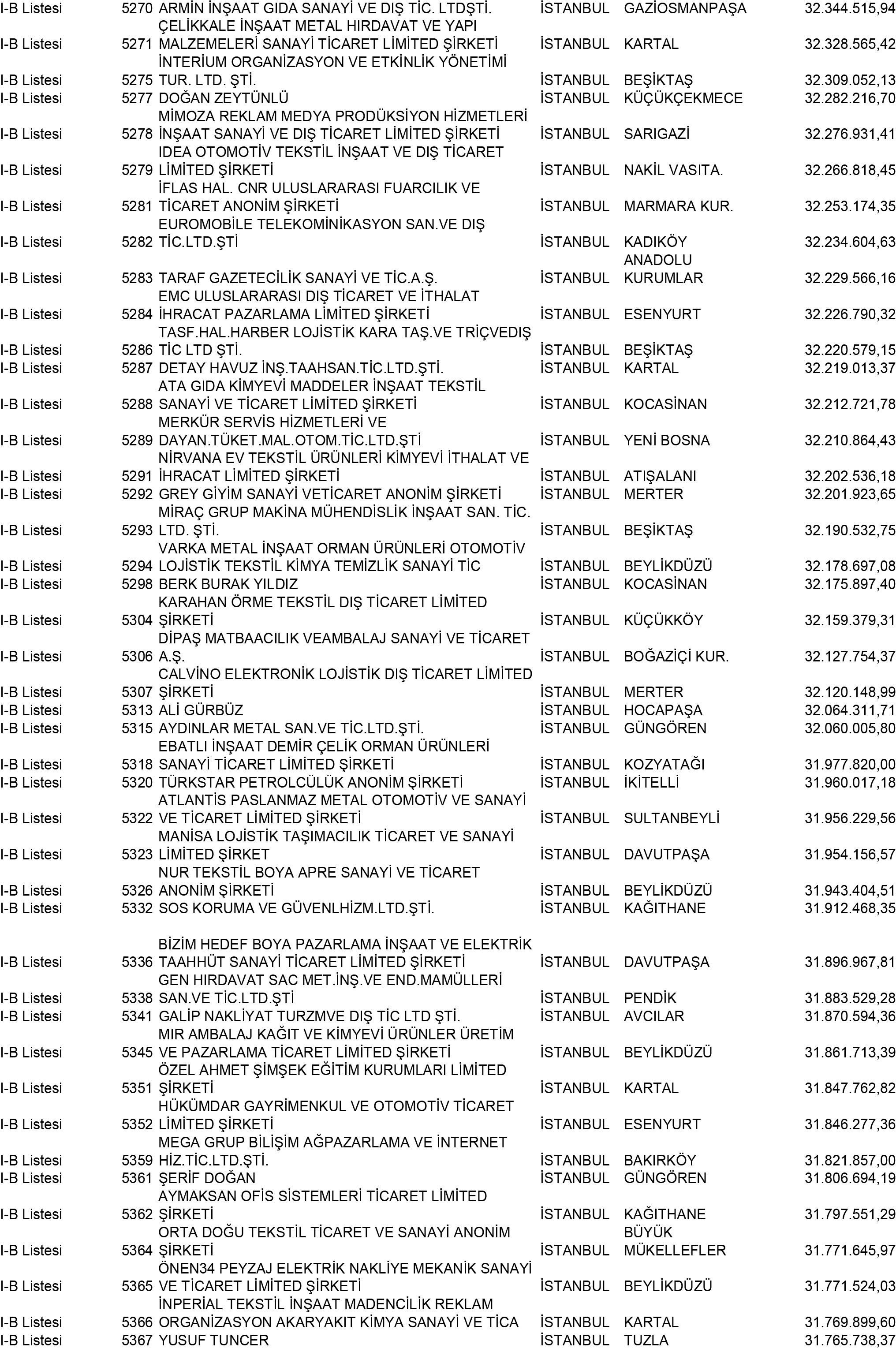 B Istanbul Vergi Yüzsüzleri 48 1