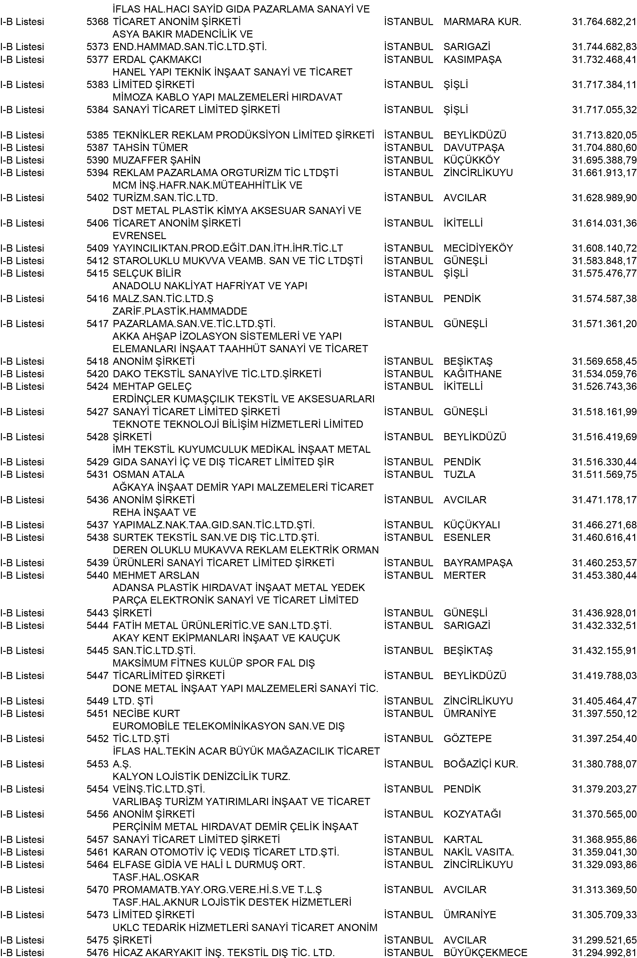B Istanbul Vergi Yüzsüzleri 49 1