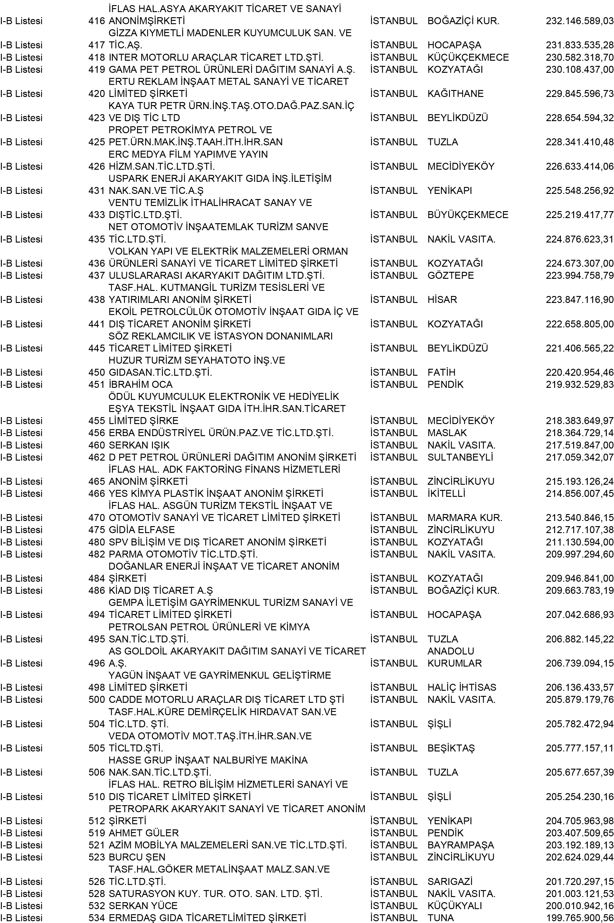 B Istanbul Vergi Yüzsüzleri 5 1