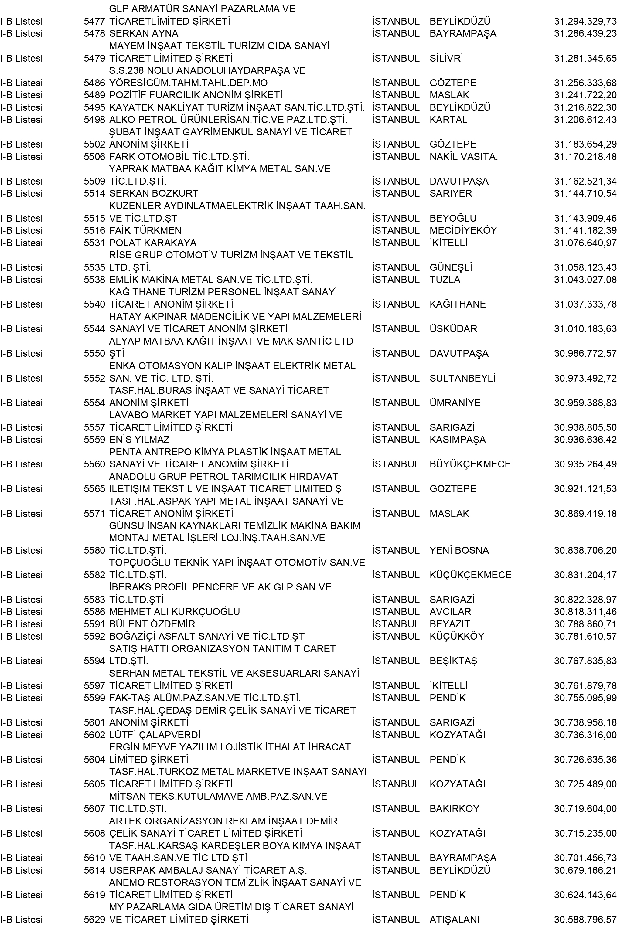 B Istanbul Vergi Yüzsüzleri 50 1