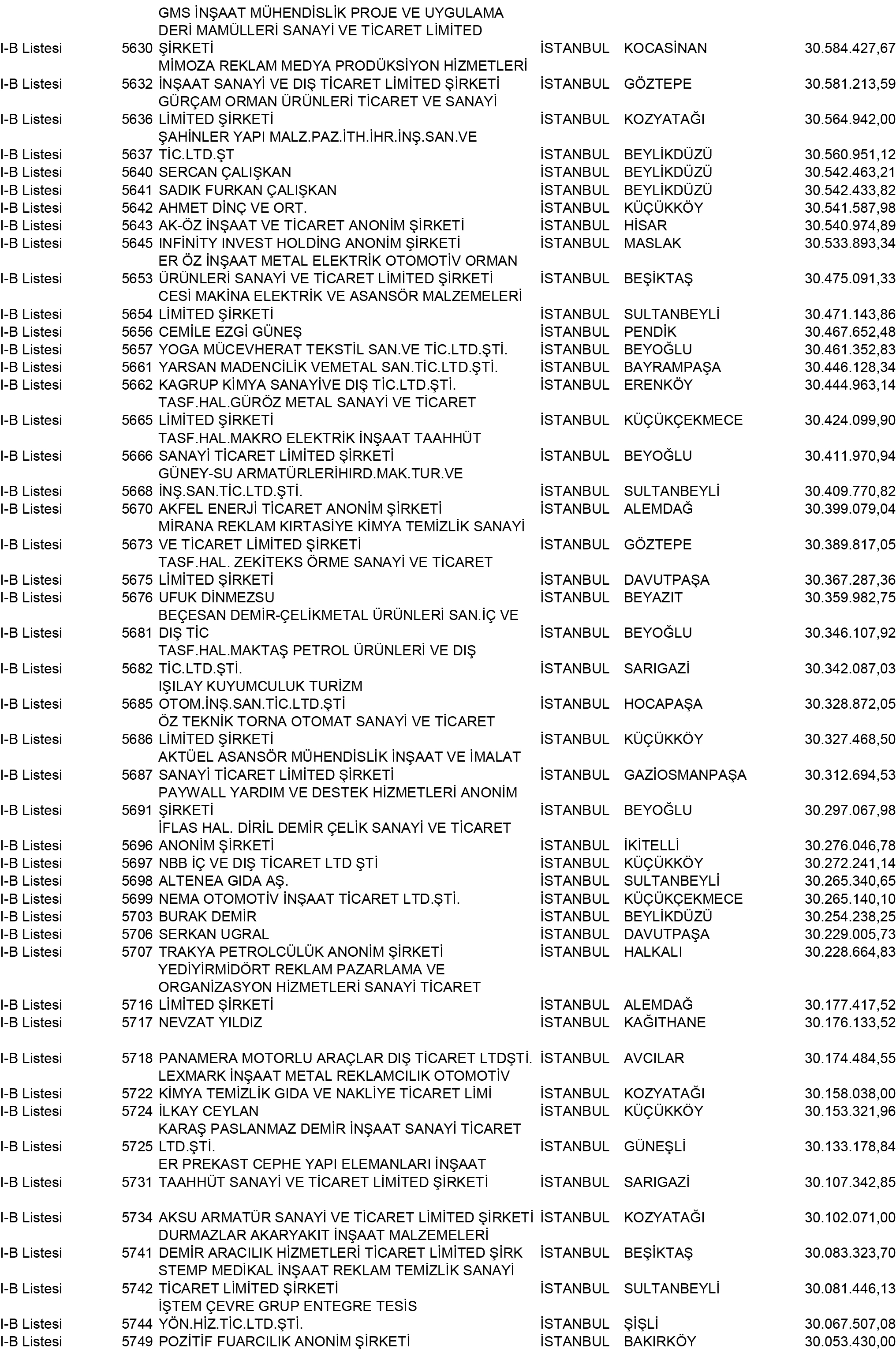 B Istanbul Vergi Yüzsüzleri 51 1