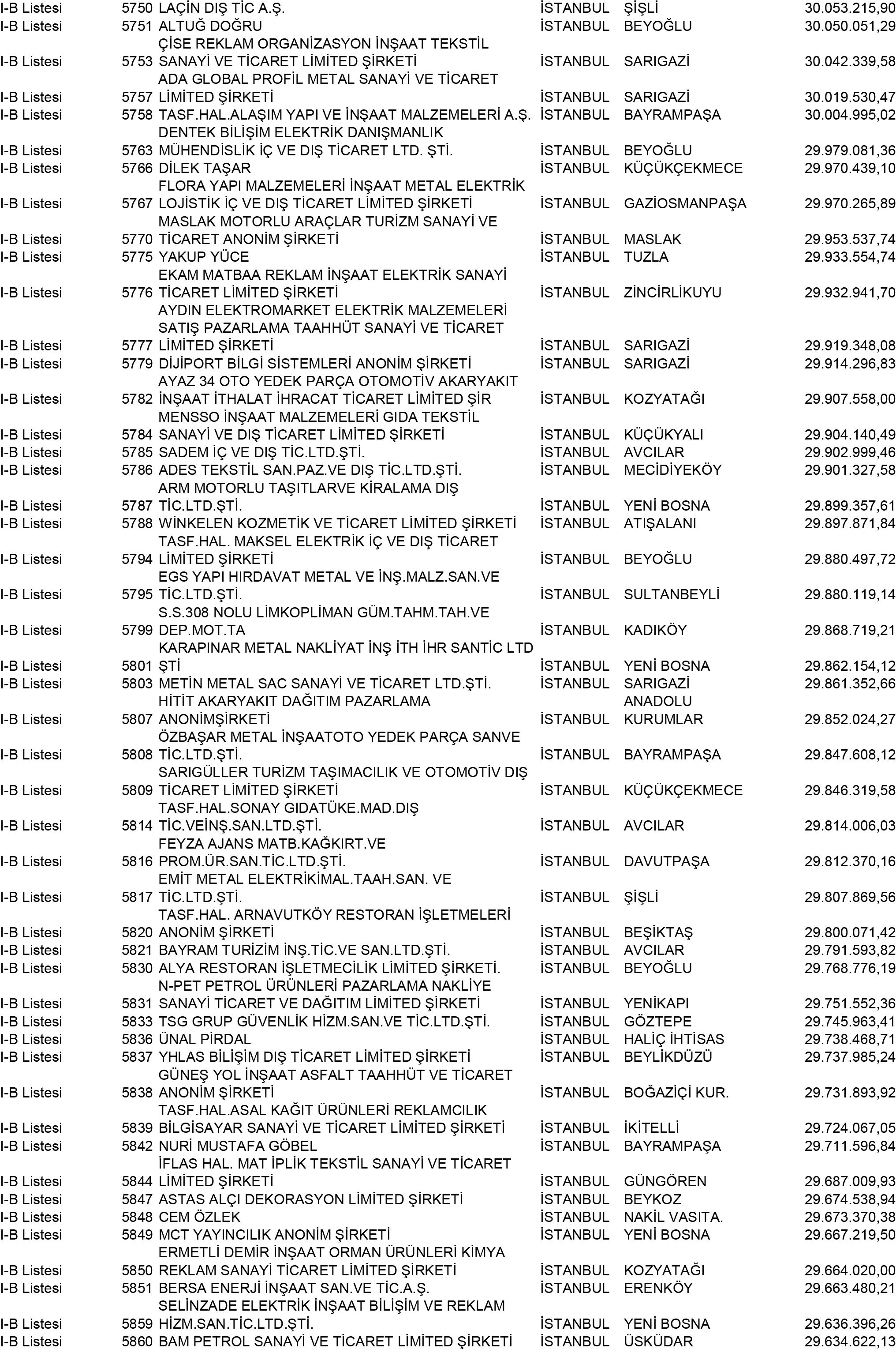 B Istanbul Vergi Yüzsüzleri 52 1