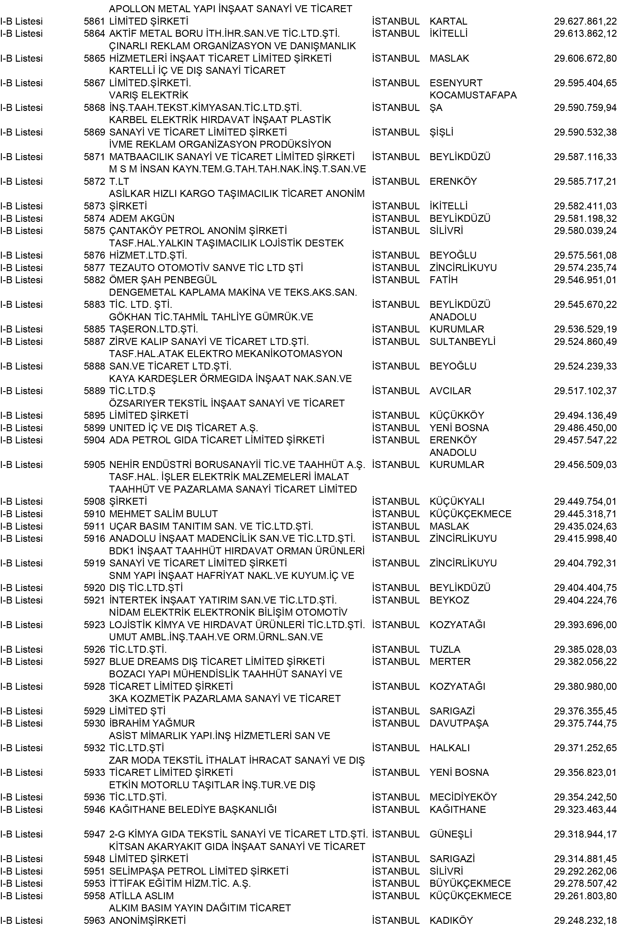 B Istanbul Vergi Yüzsüzleri 53 1