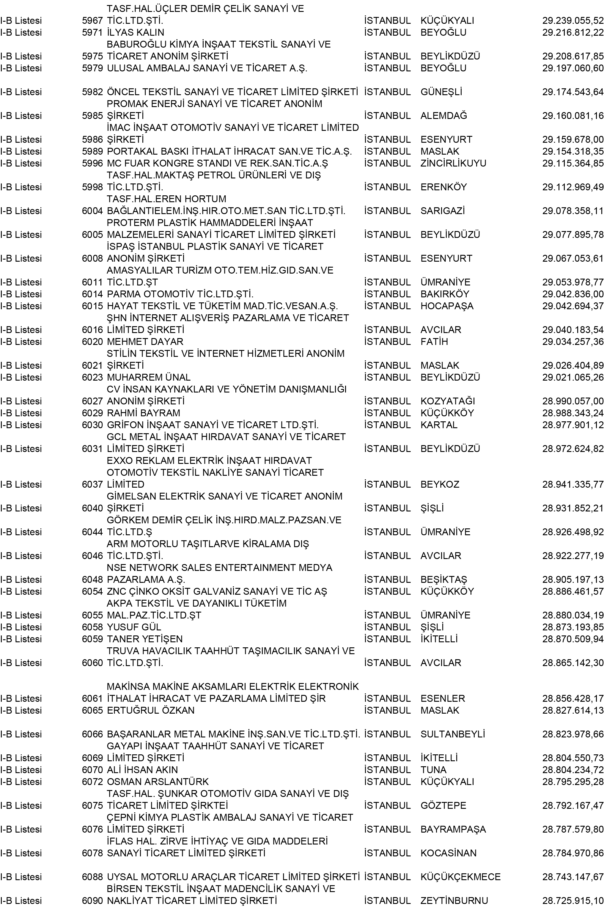 B Istanbul Vergi Yüzsüzleri 54 1