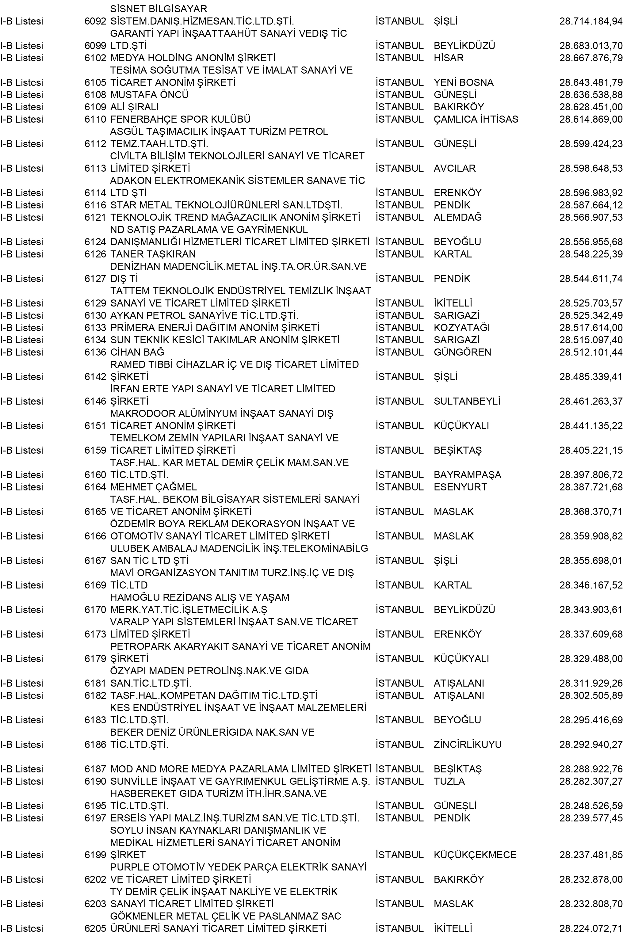 B Istanbul Vergi Yüzsüzleri 55 1