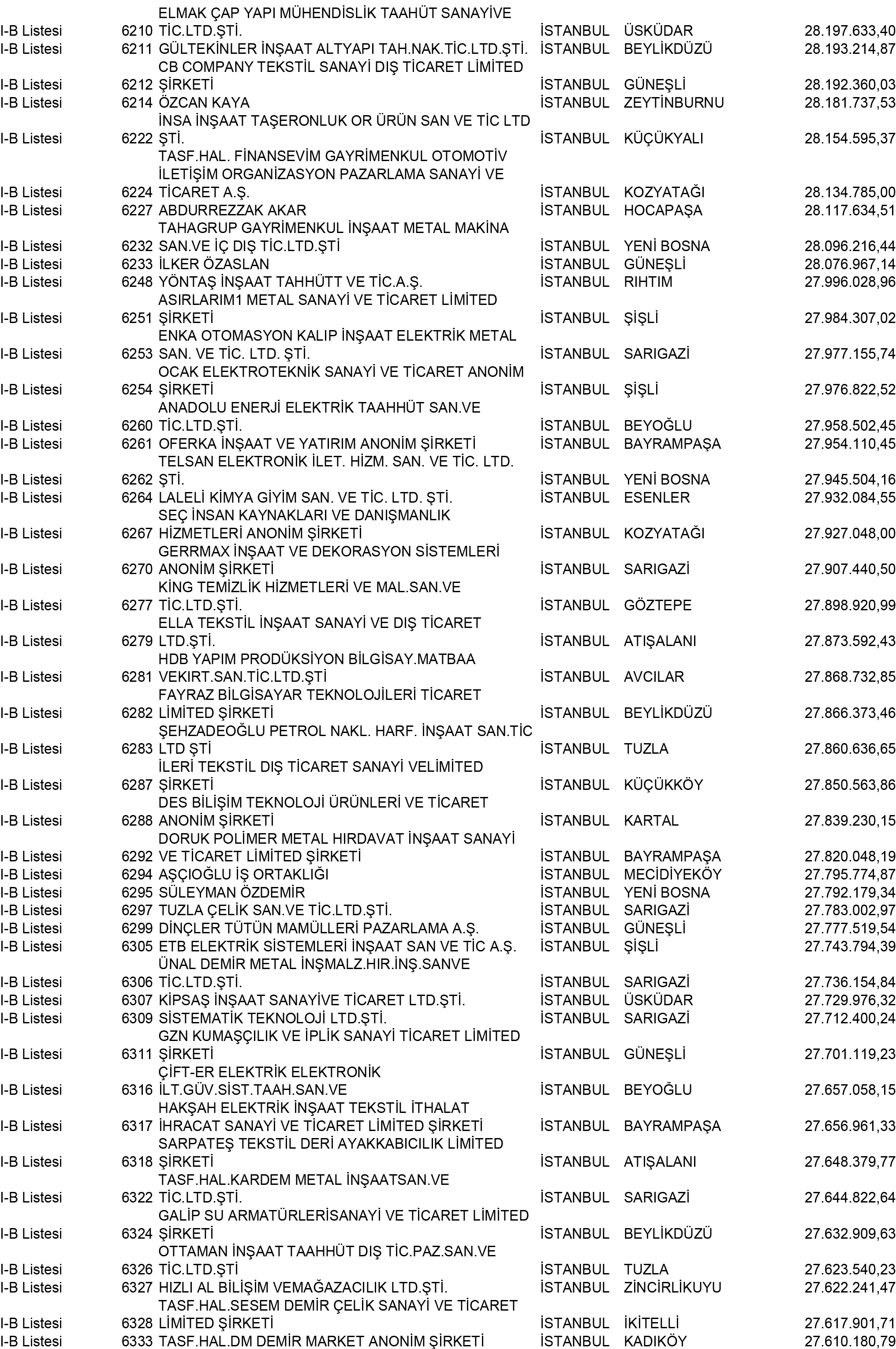 B Istanbul Vergi Yüzsüzleri 56 1