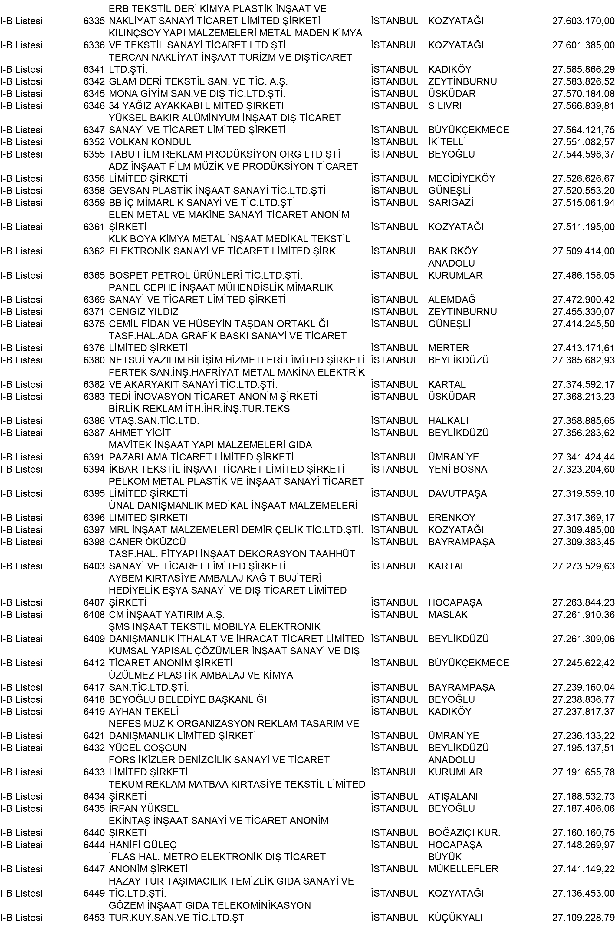 B Istanbul Vergi Yüzsüzleri 57 1