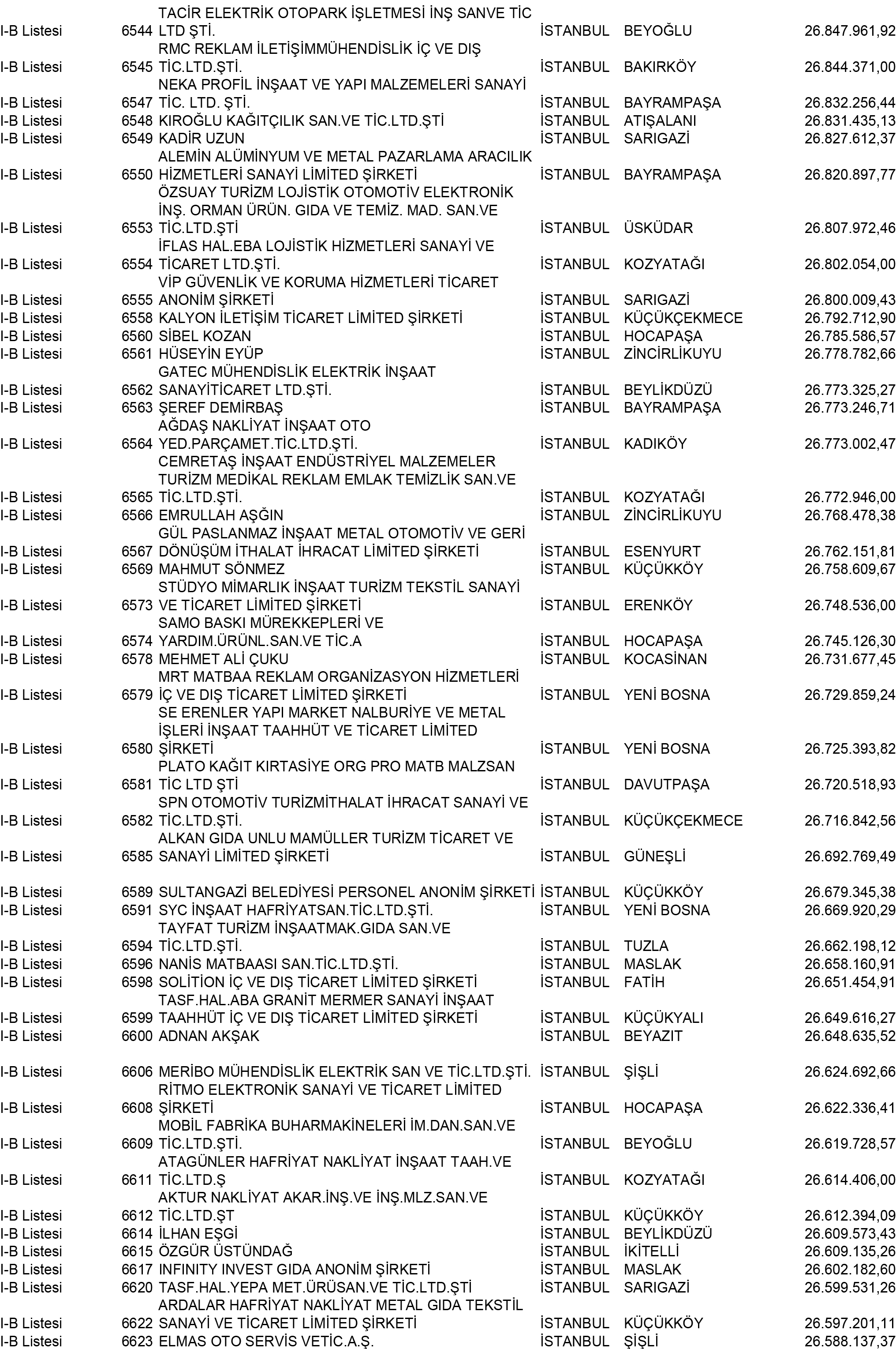 B Istanbul Vergi Yüzsüzleri 59 1