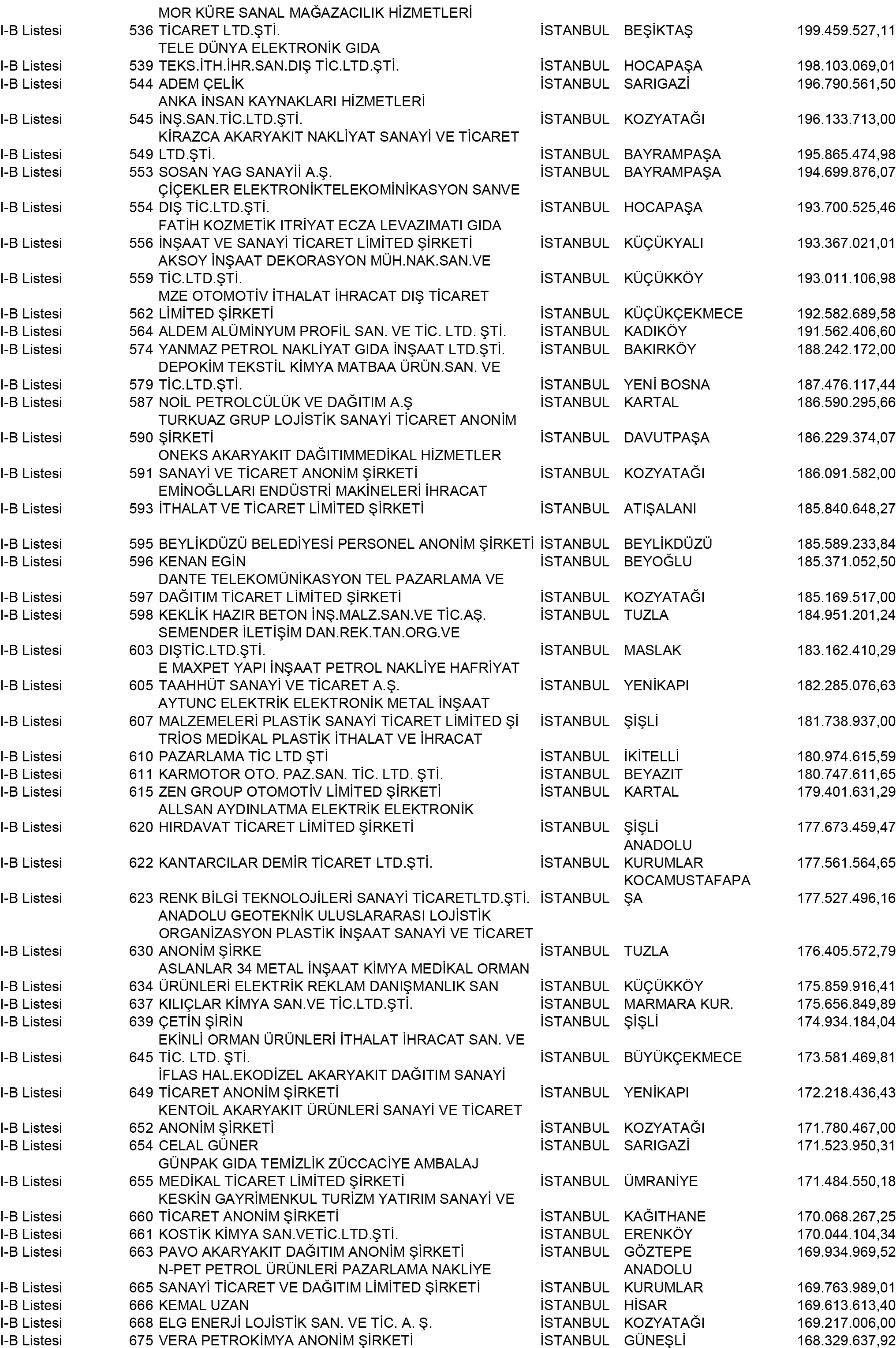 B Istanbul Vergi Yüzsüzleri 6 1