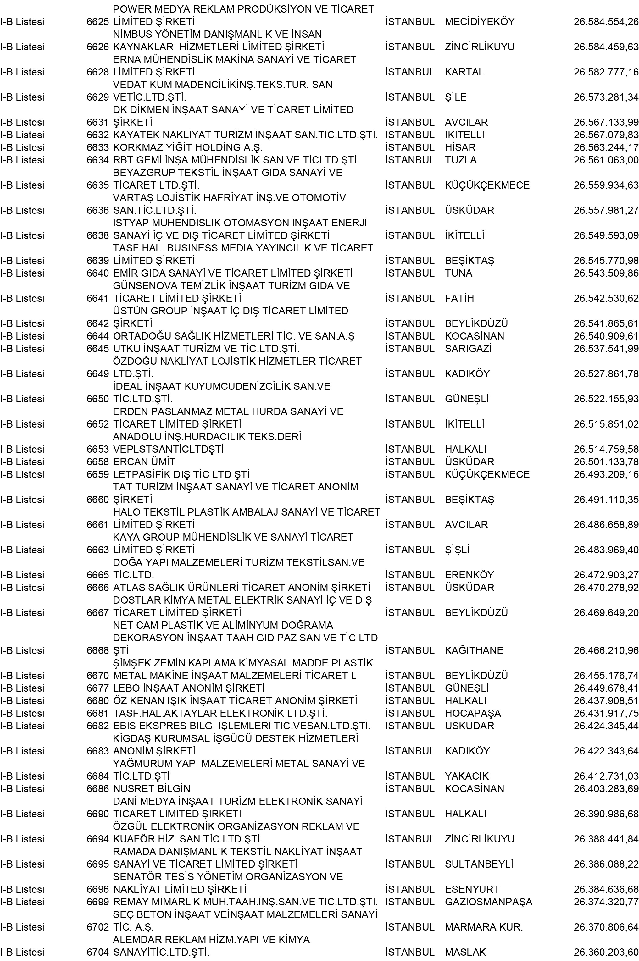 B Istanbul Vergi Yüzsüzleri 60 1