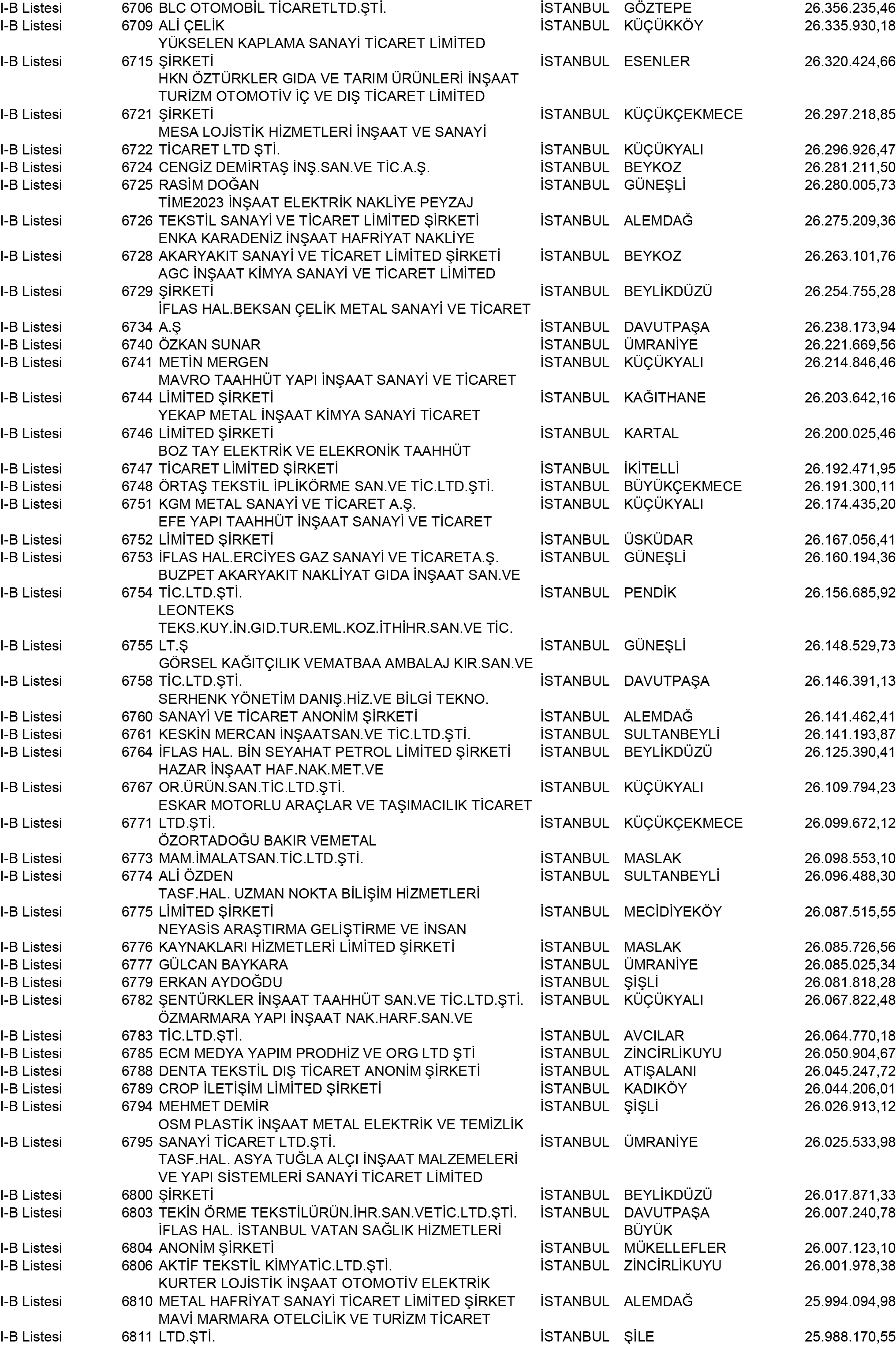 B Istanbul Vergi Yüzsüzleri 61 1