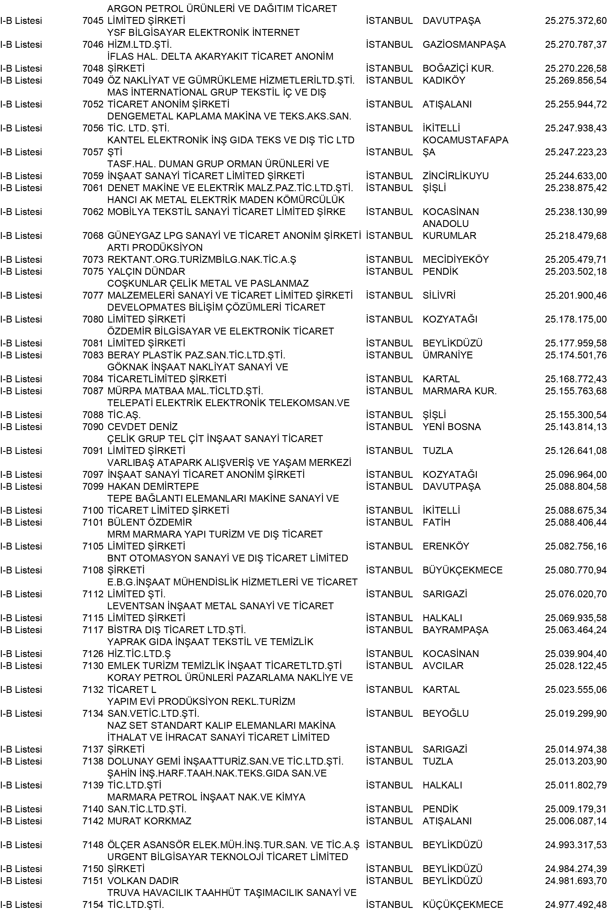 B Istanbul Vergi Yüzsüzleri 64 1