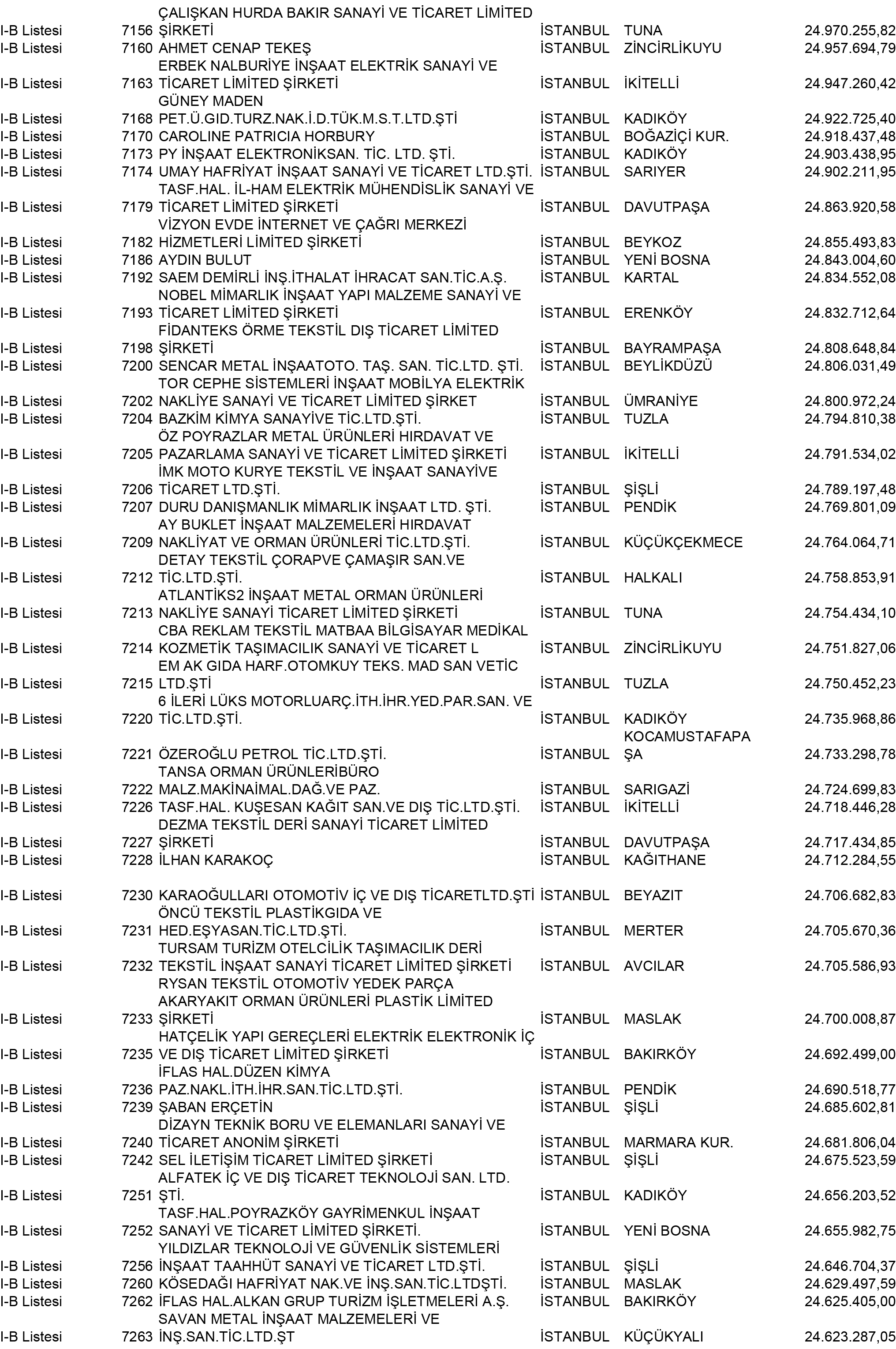 B Istanbul Vergi Yüzsüzleri 65 1