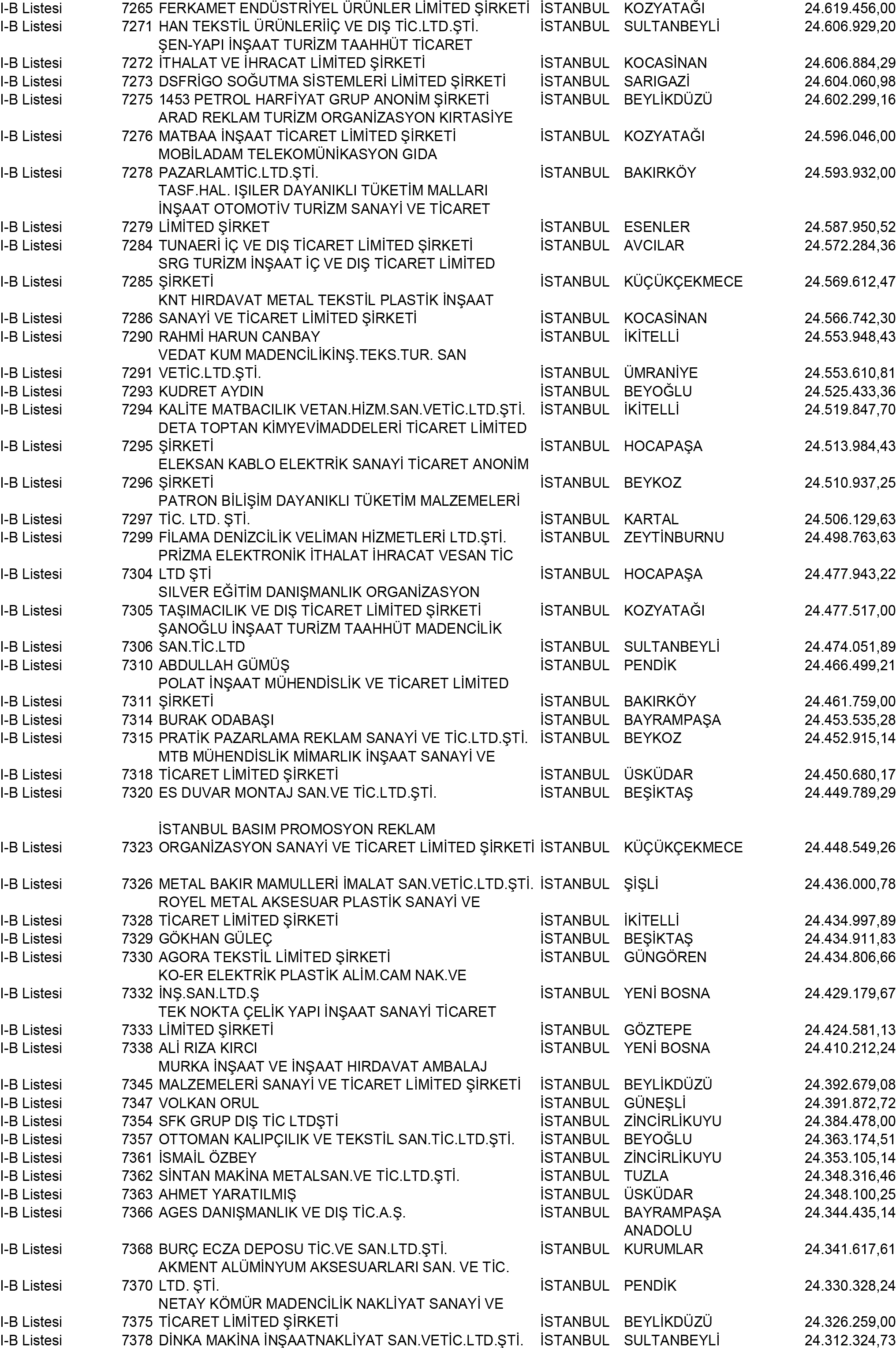 B Istanbul Vergi Yüzsüzleri 66 1