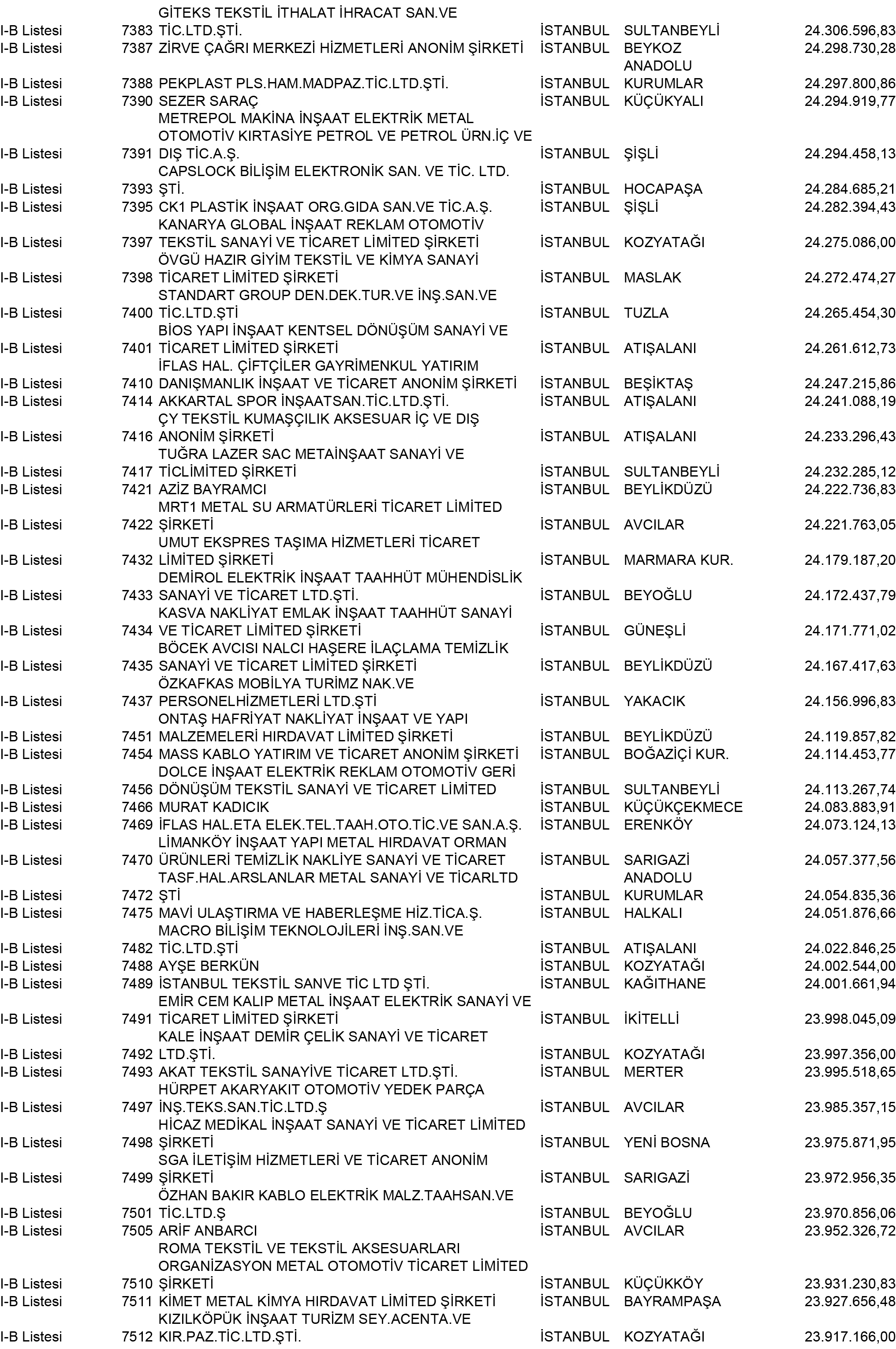 B Istanbul Vergi Yüzsüzleri 67 1